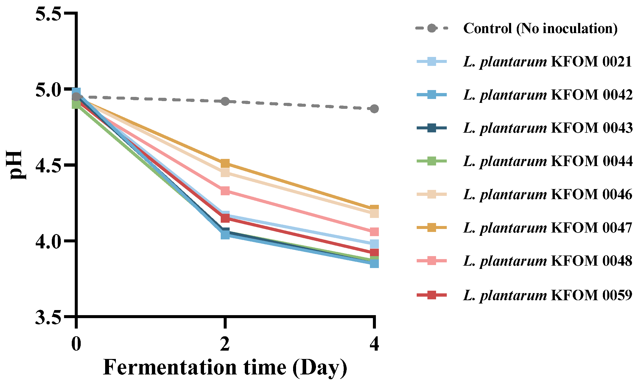 Fermentation 11 00368 g001 Fermentation 11 00368 g001