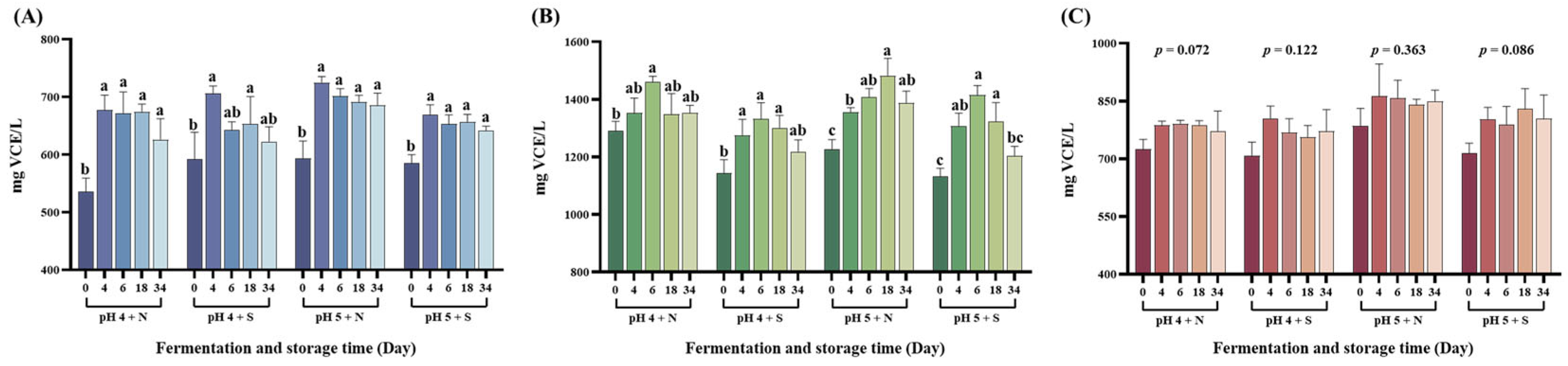 Fermentation 11 00368 g005 Fermentation 11 00368 g005