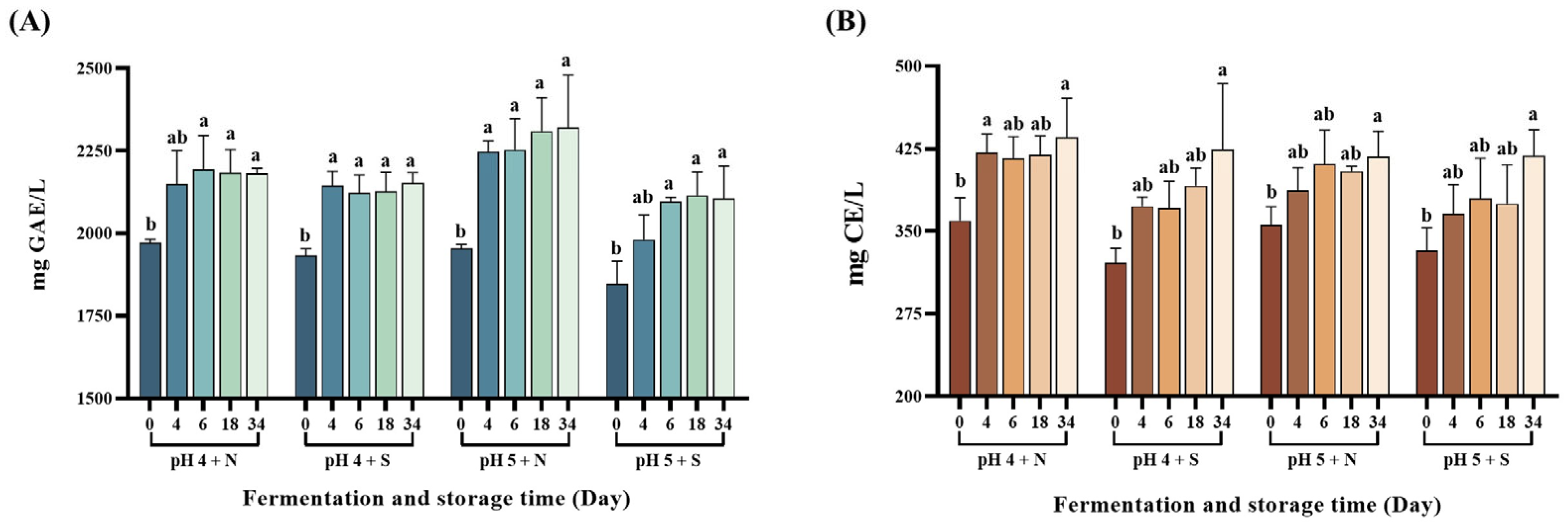 Fermentation 11 00368 g006 Fermentation 11 00368 g006