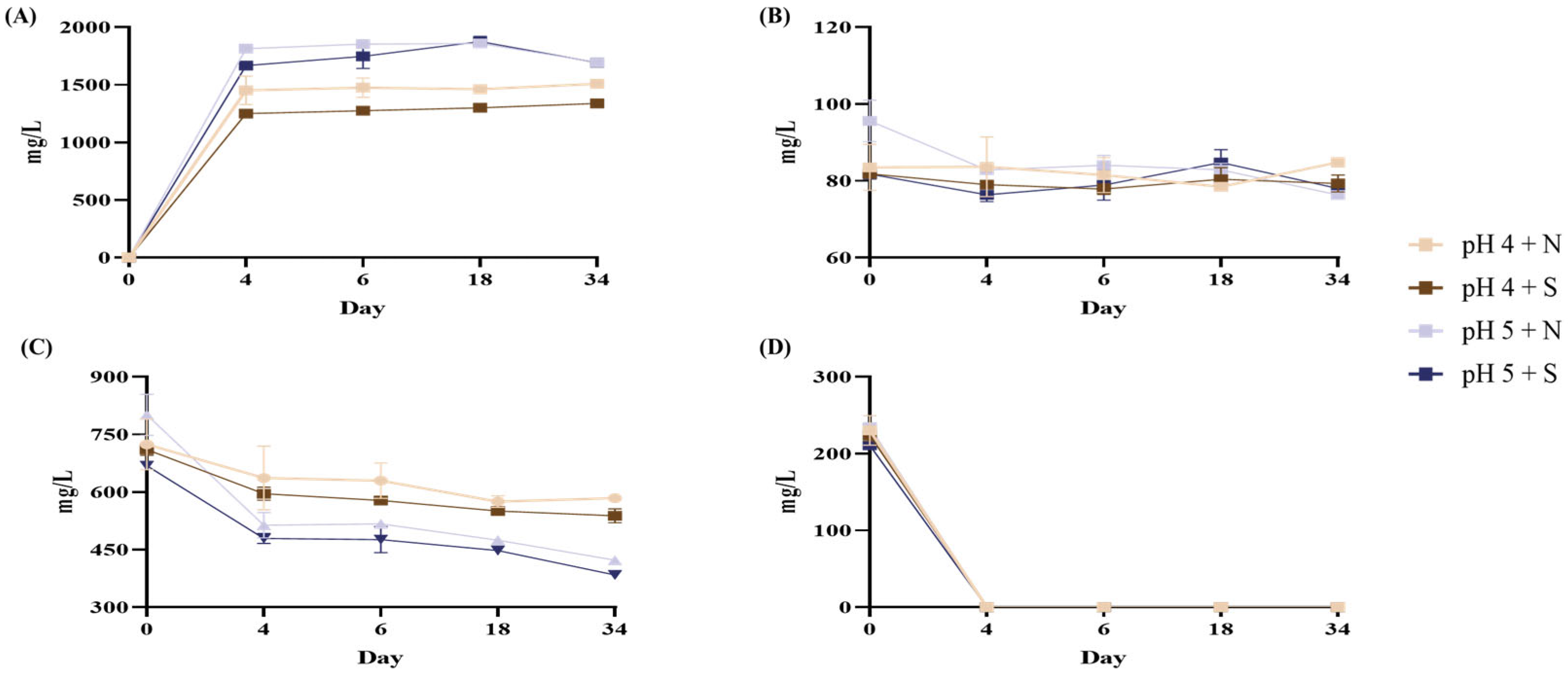 Fermentation 11 00368 g007 Fermentation 11 00368 g007