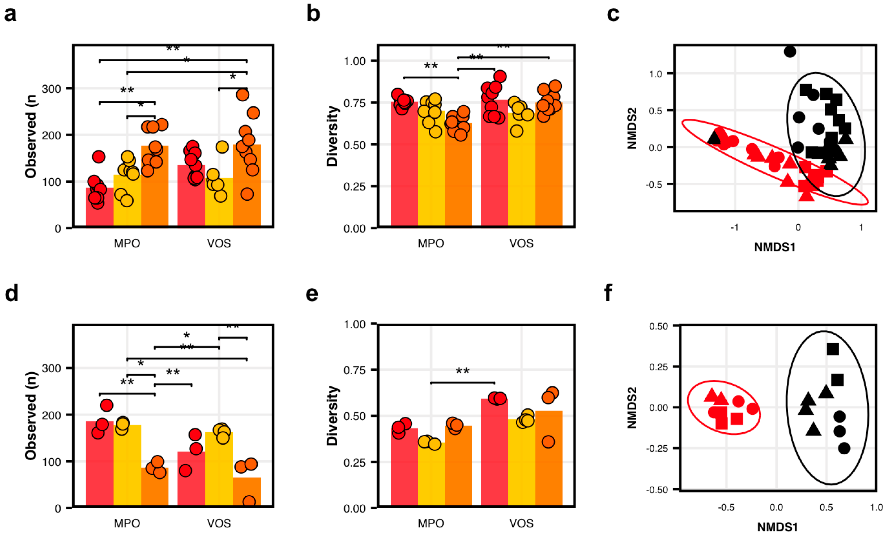Fermentation 11 00369 g001