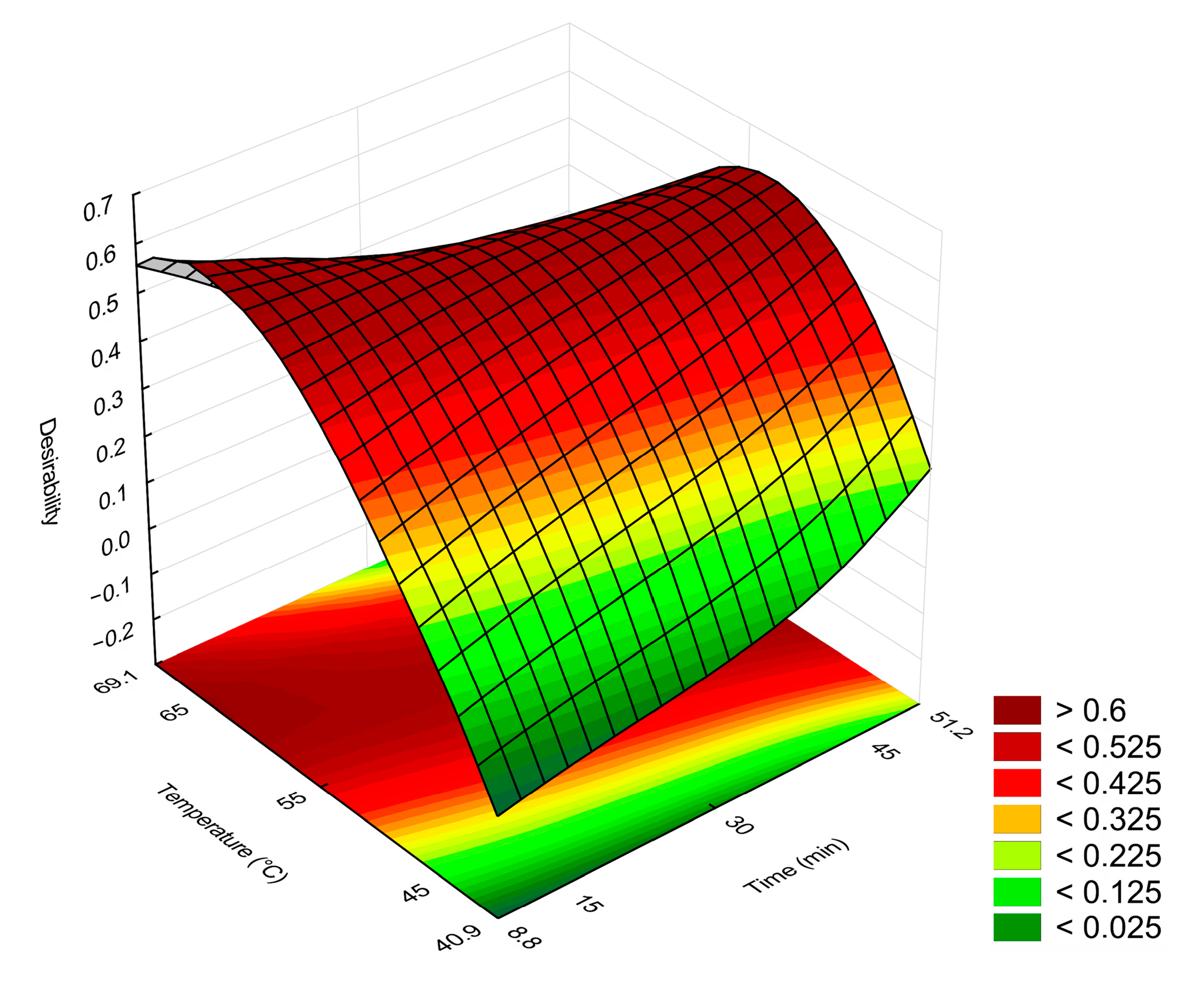 Fermentation 11 00370 g002