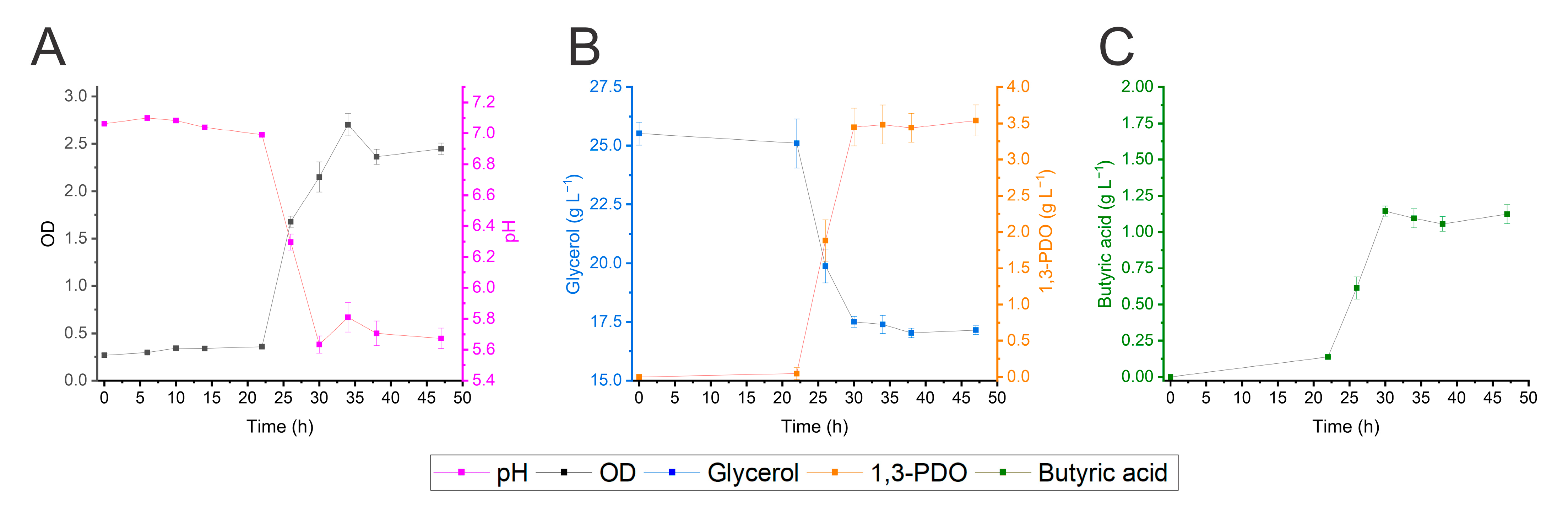 Fermentation 11 00370 g004