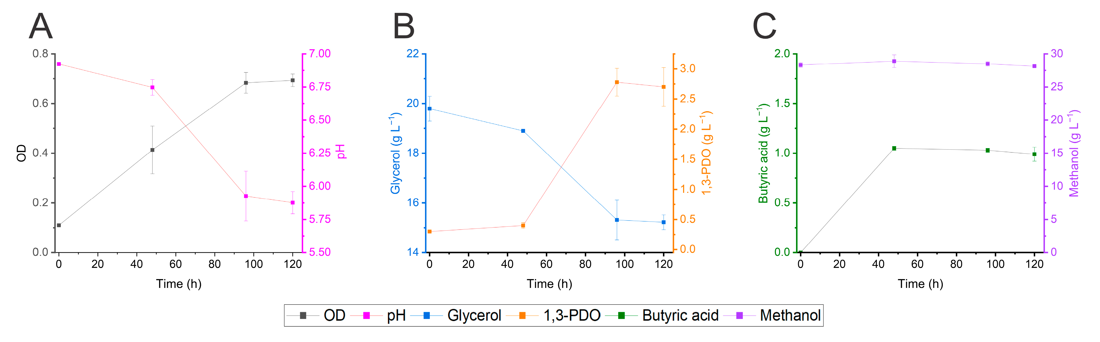 Fermentation 11 00370 g005