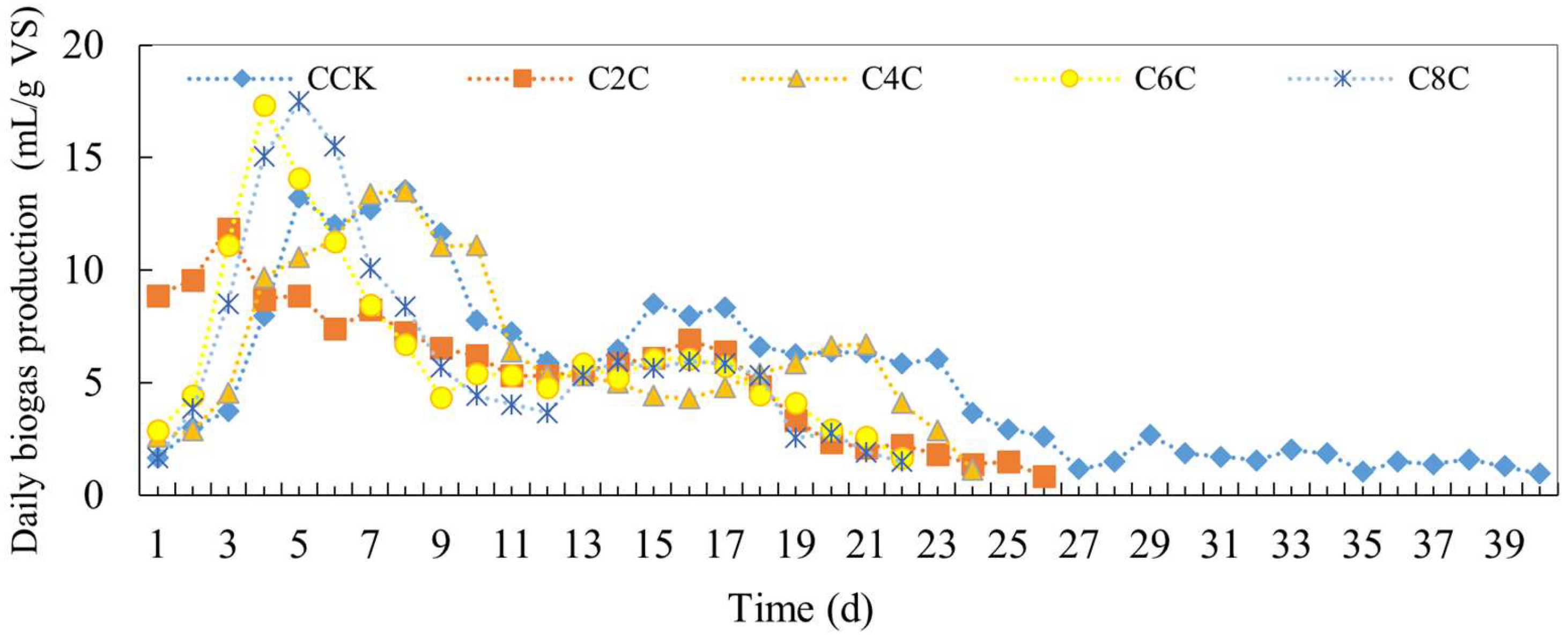 Fermentation 11 00372 g002