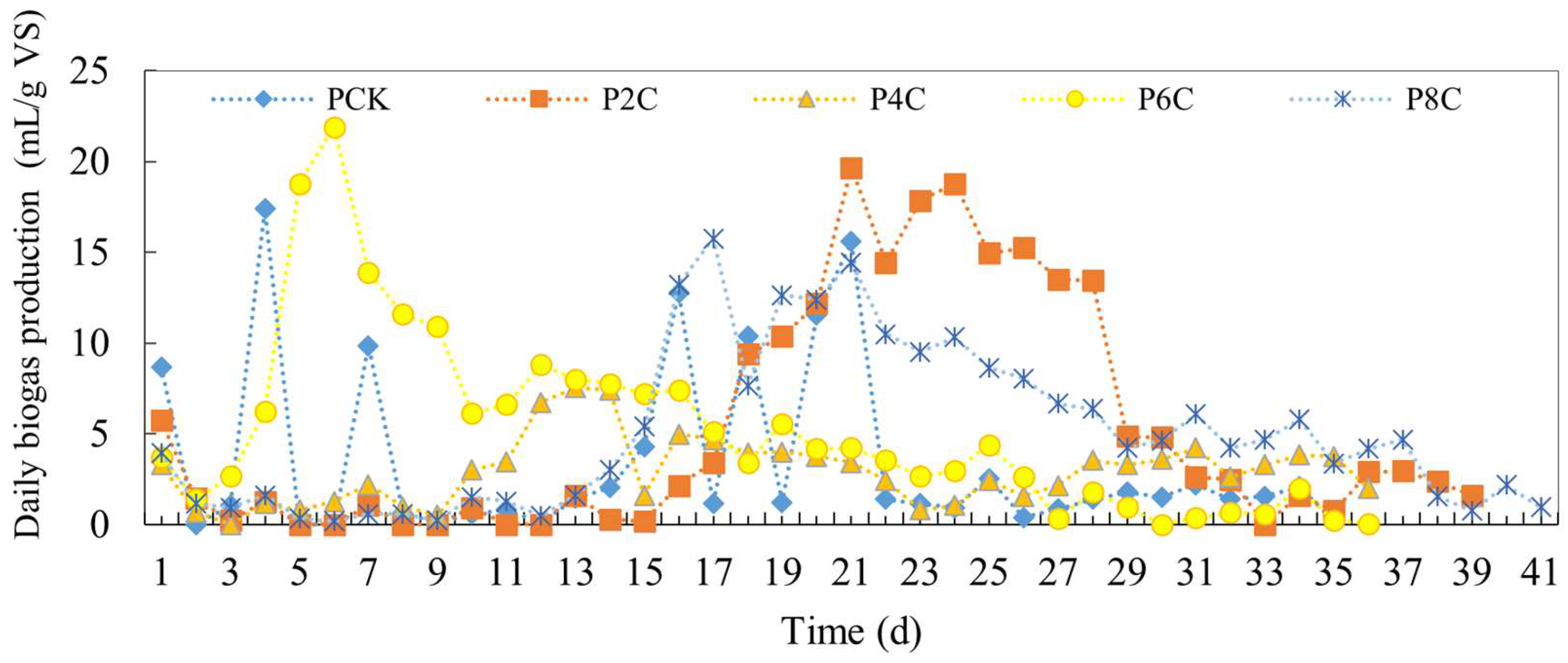 Fermentation 11 00372 g004