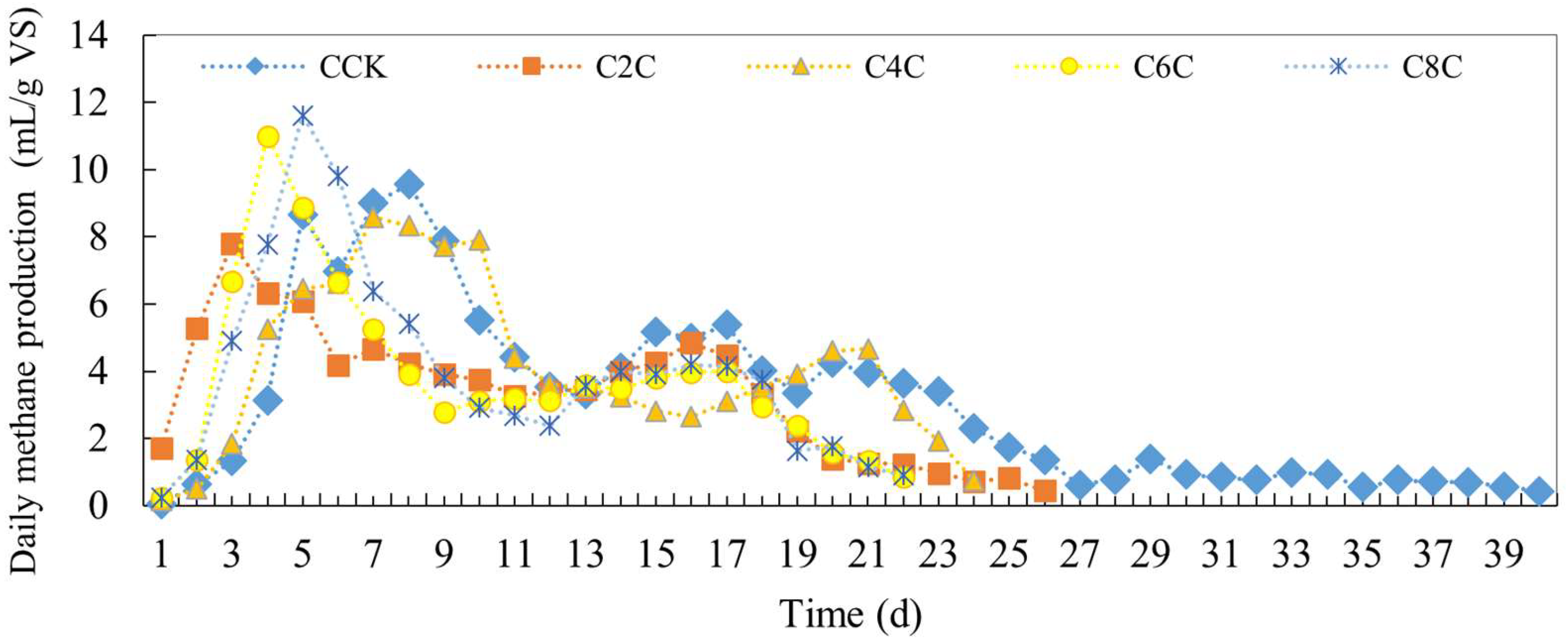 Fermentation 11 00372 g006