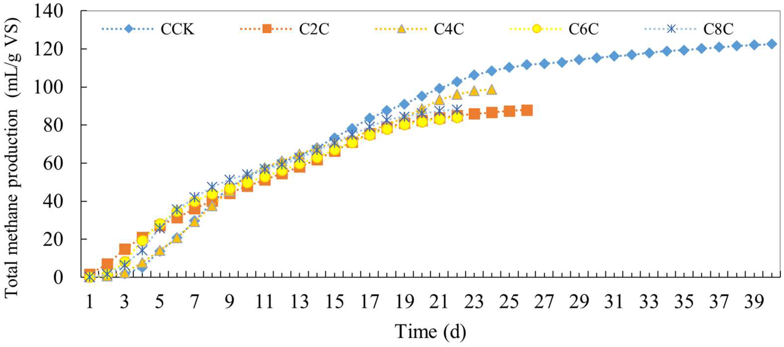 Fermentation 11 00372 g007