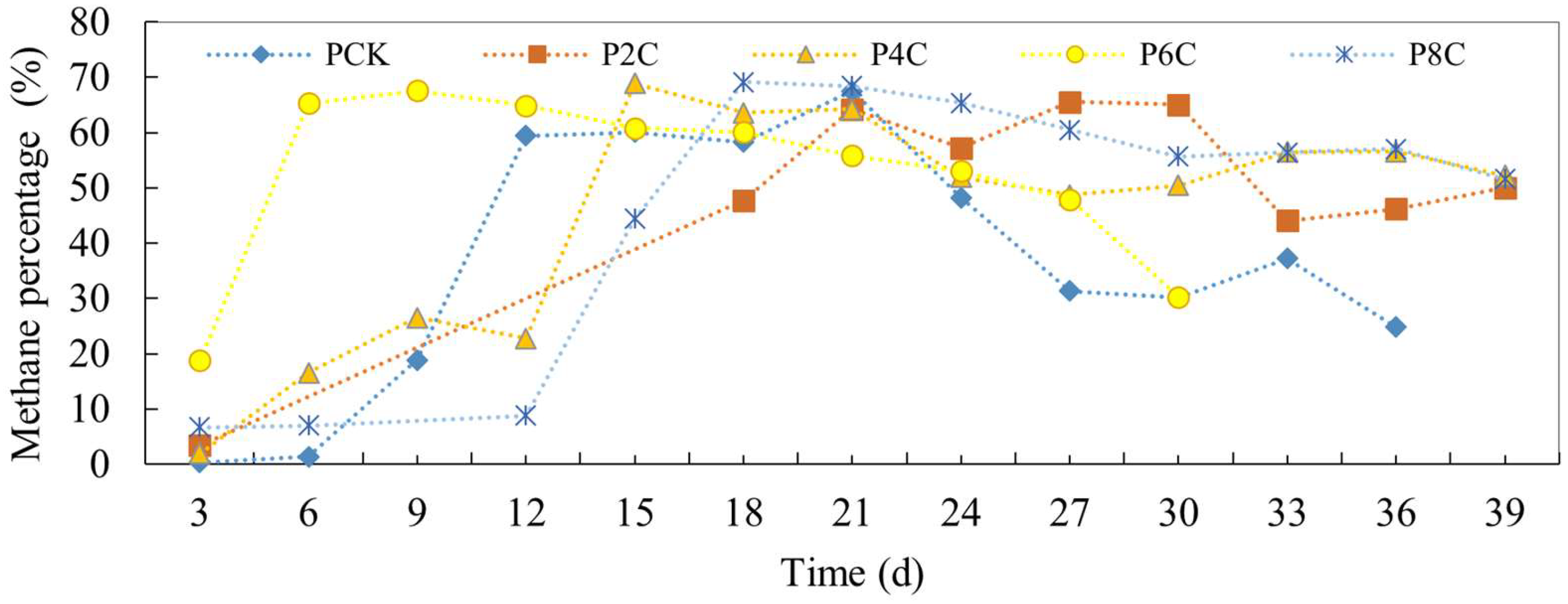 Fermentation 11 00372 g008