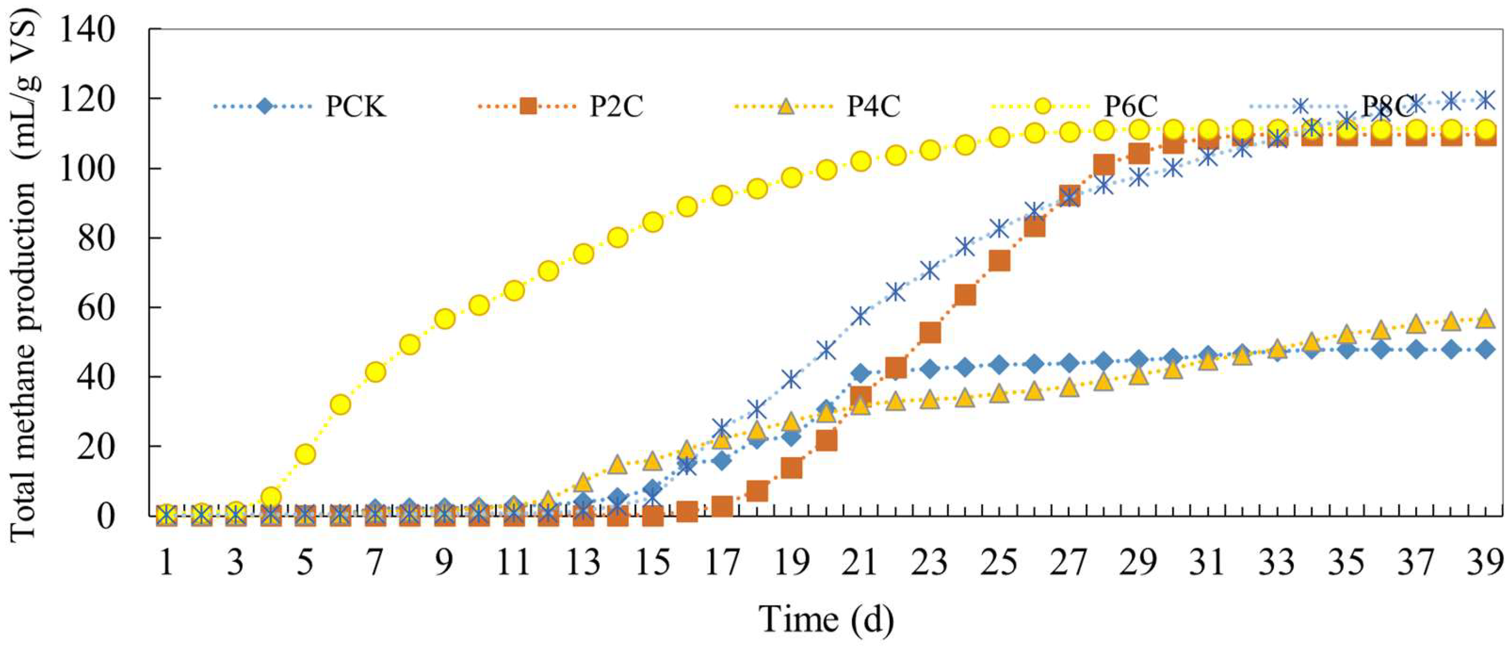 Fermentation 11 00372 g010