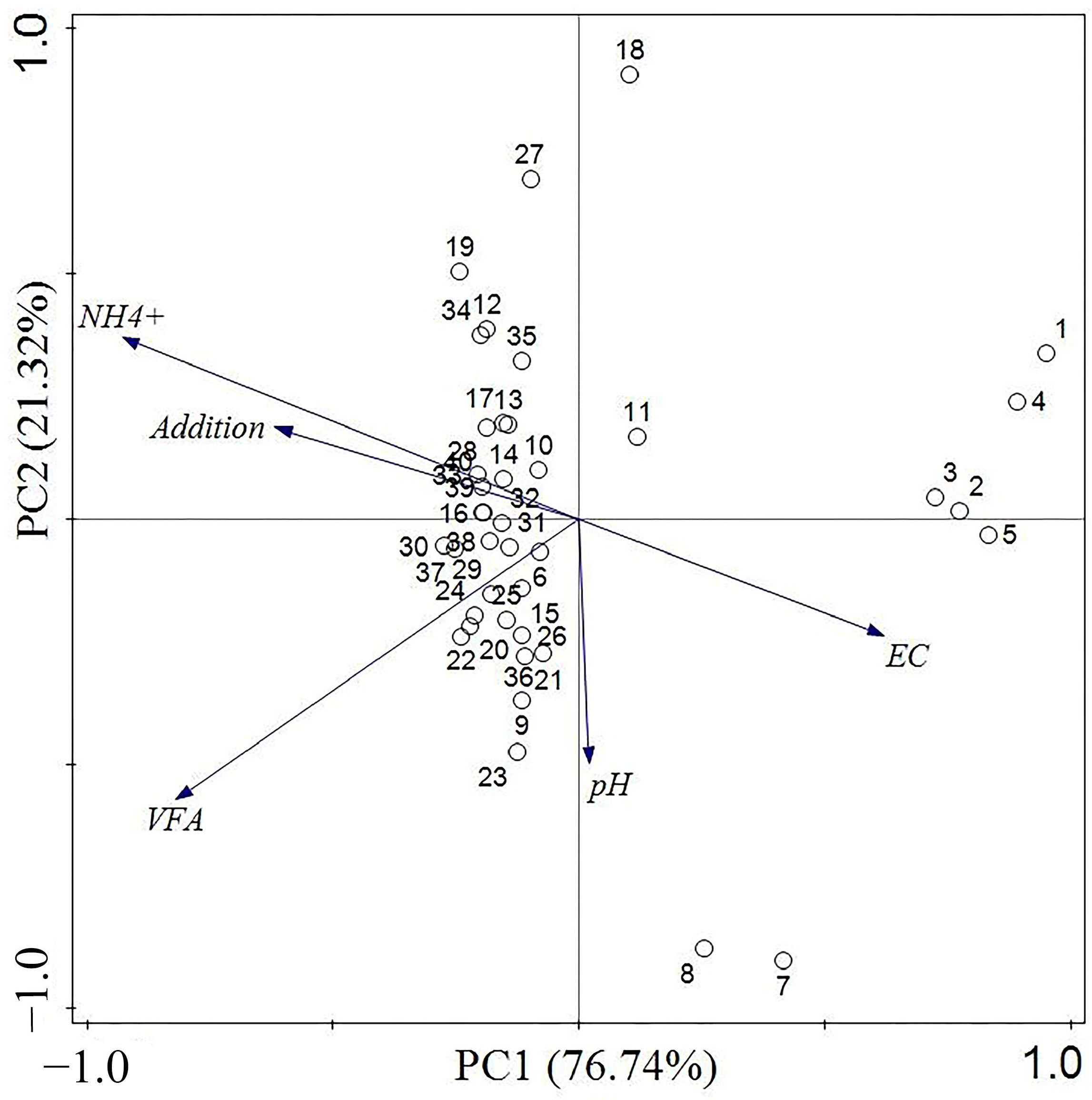 Fermentation 11 00372 g013