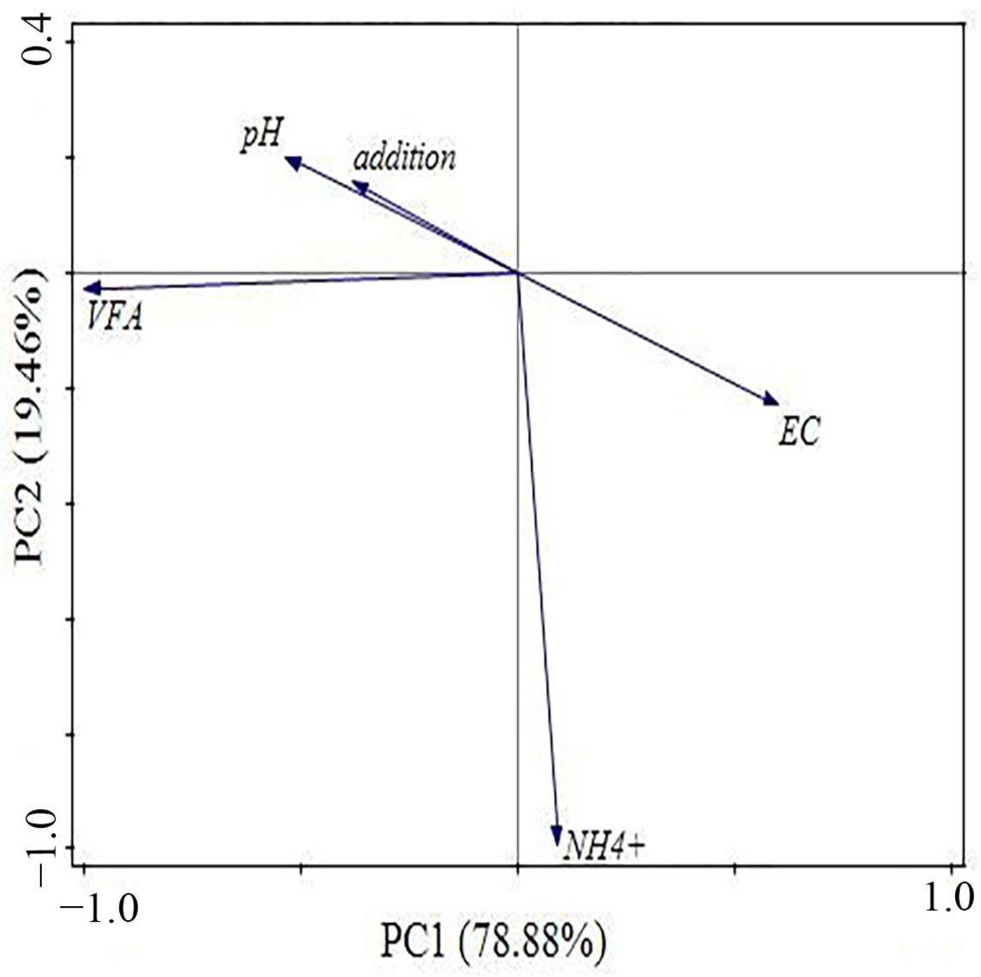 Fermentation 11 00372 g014