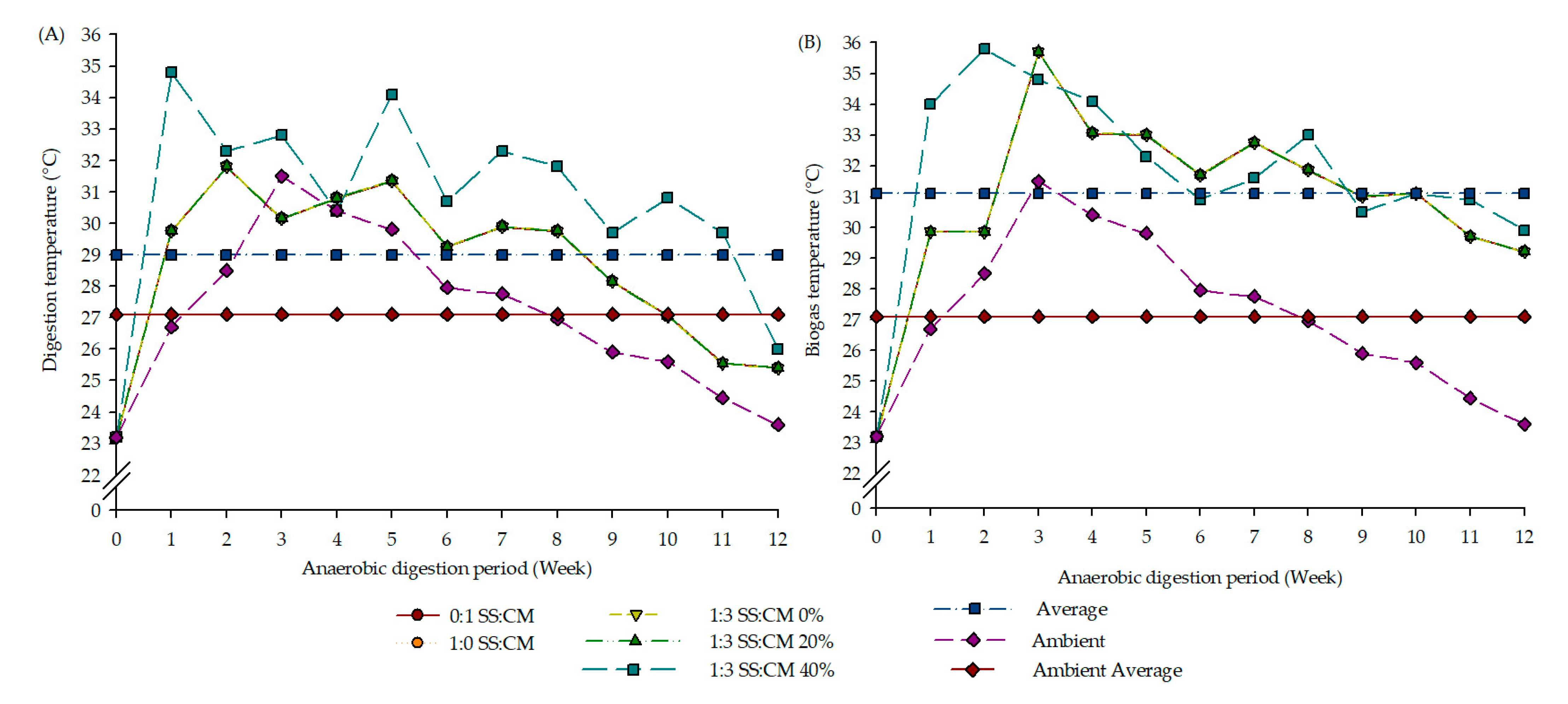 Fermentation 11 00373 g002