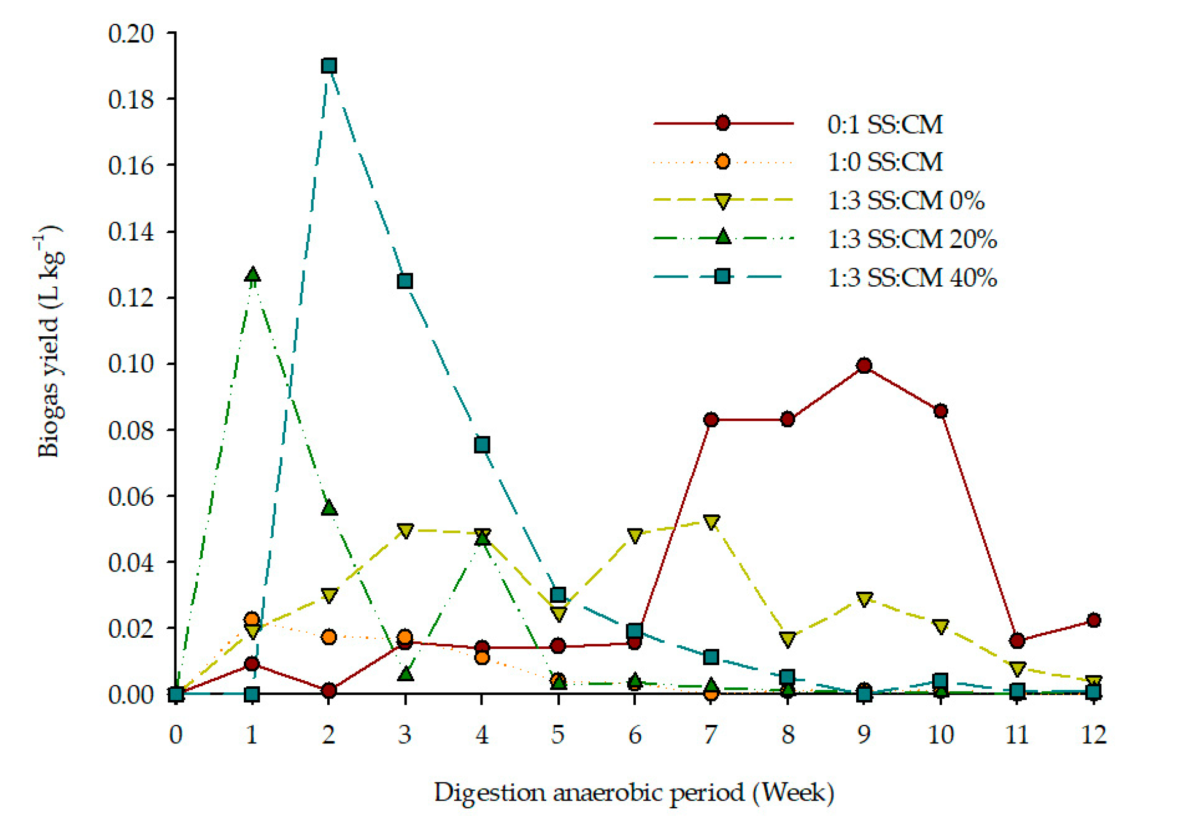 Fermentation 11 00373 g003
