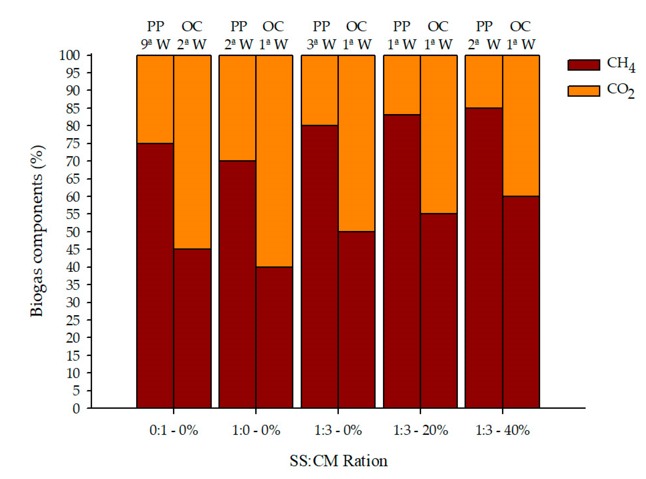 Fermentation 11 00373 g004