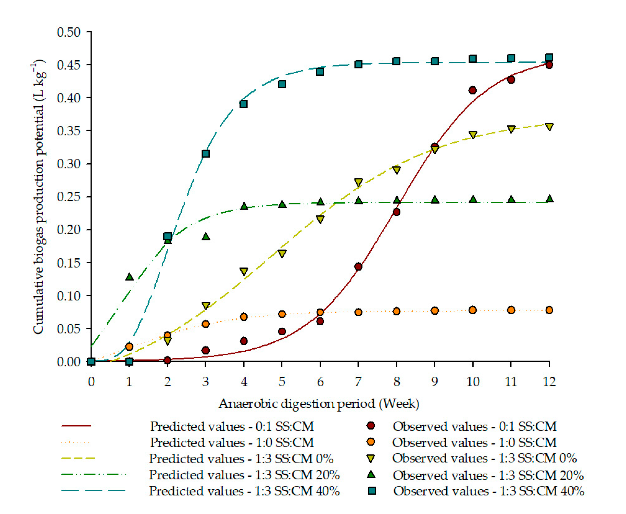 Fermentation 11 00373 g005