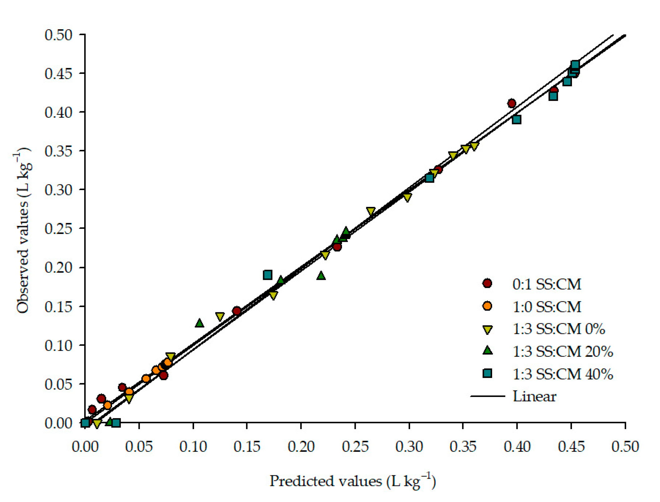 Fermentation 11 00373 g006