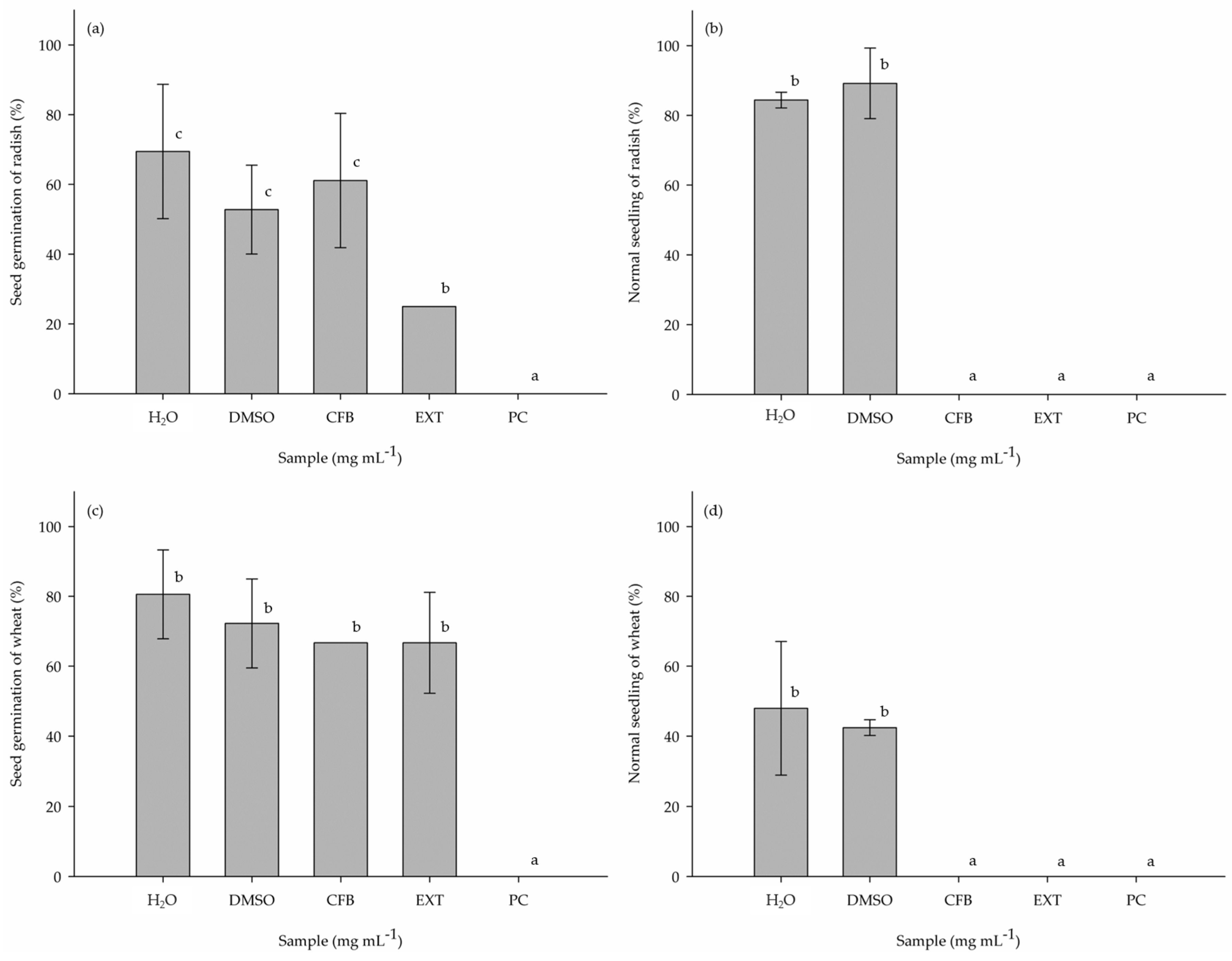Fermentation 11 00375 g001
