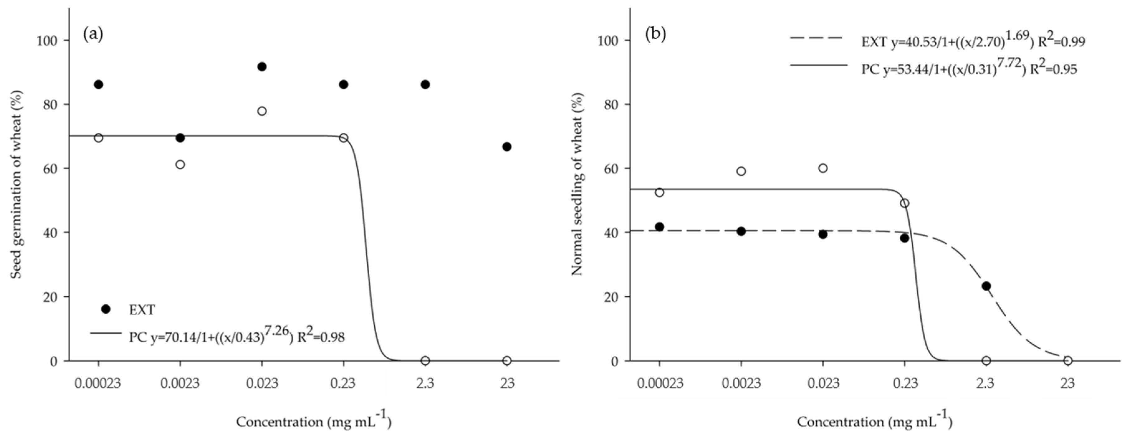 Fermentation 11 00375 g004