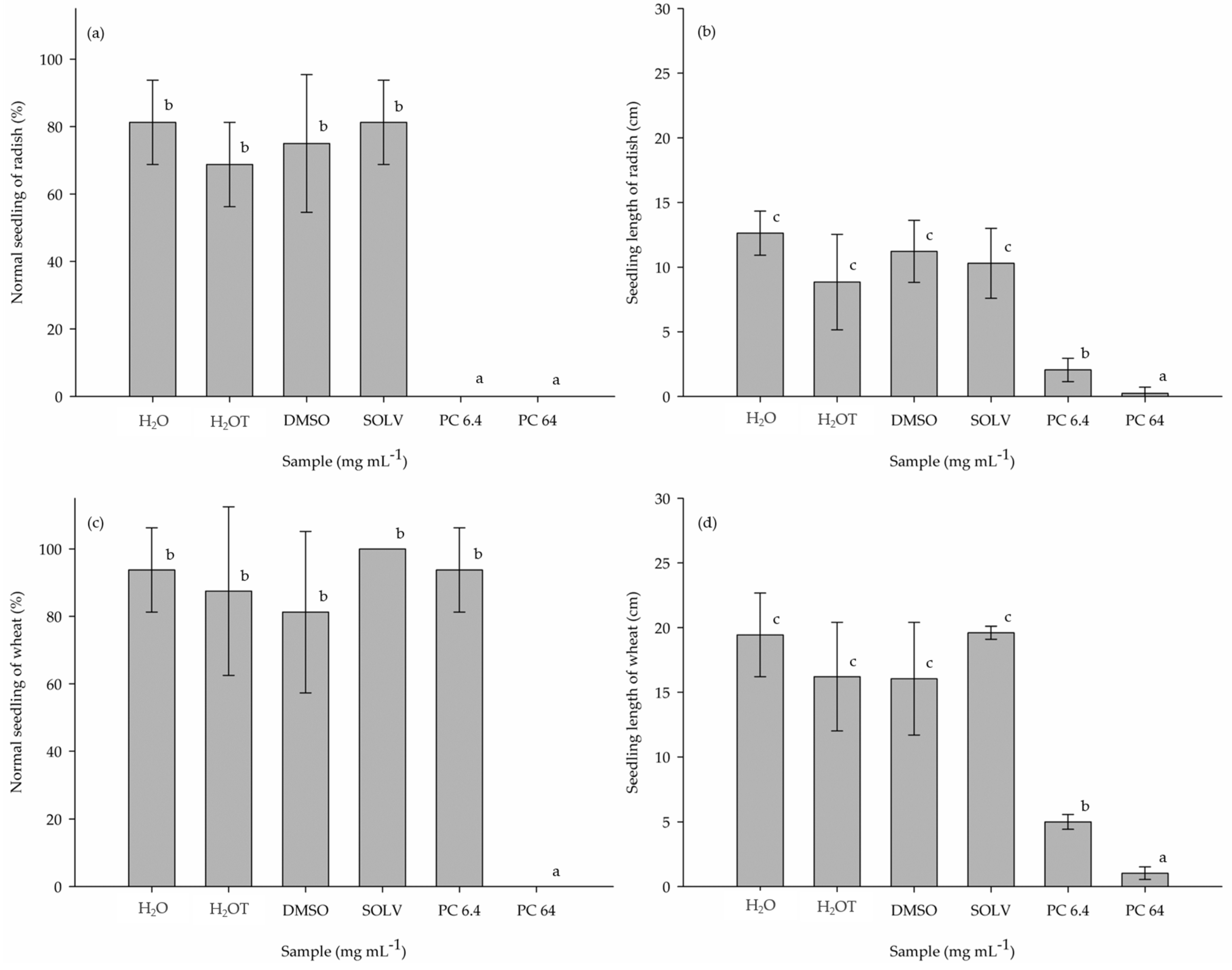 Fermentation 11 00375 g005