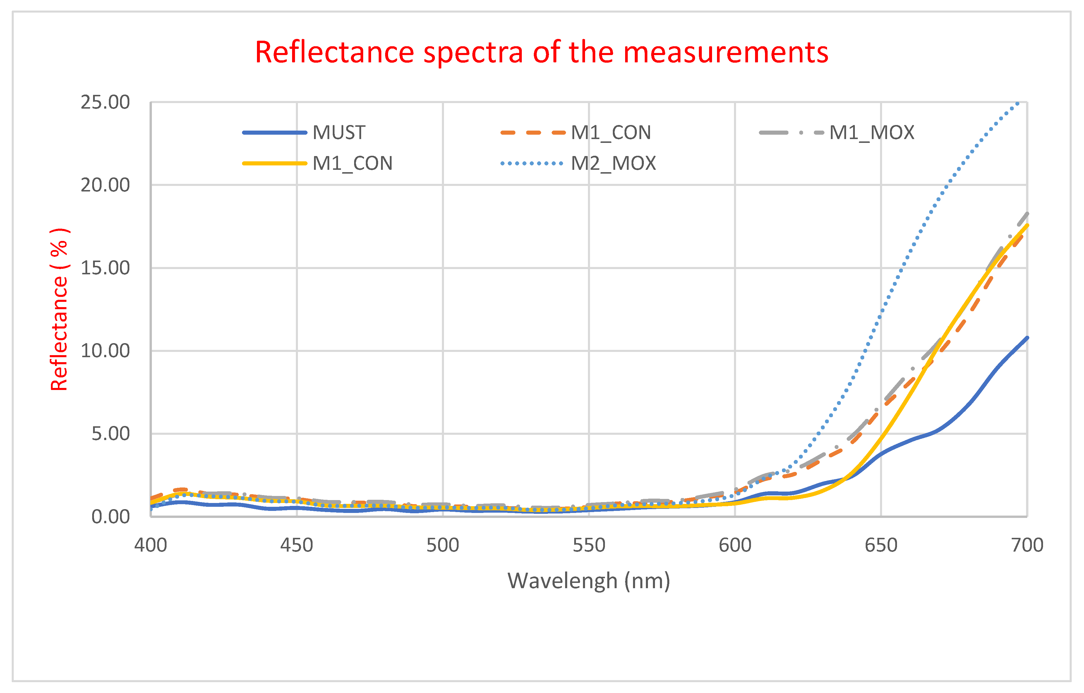 Fermentation 11 00380 g001