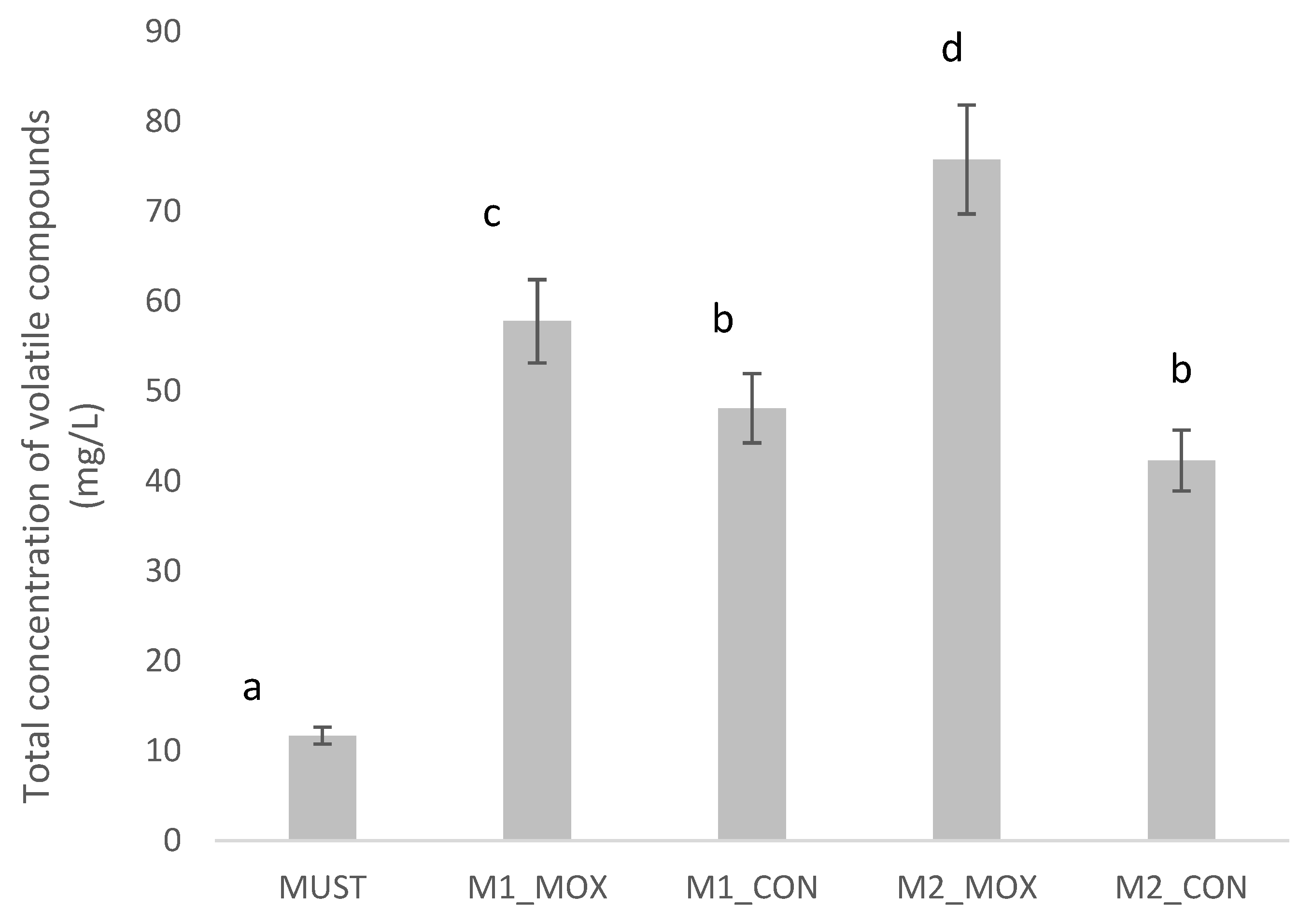 Fermentation 11 00380 g002