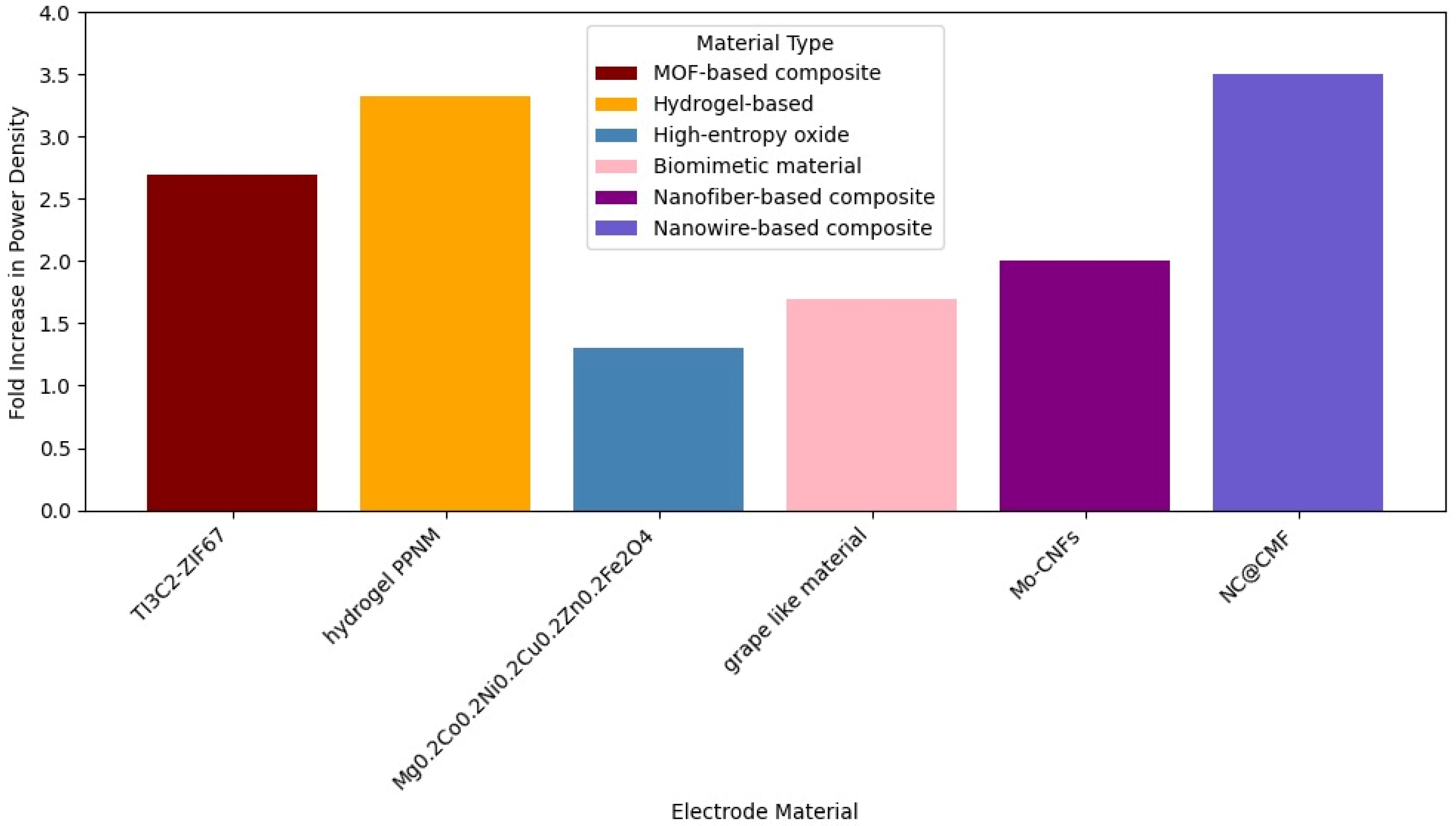 Fermentation 11 00381 g005
