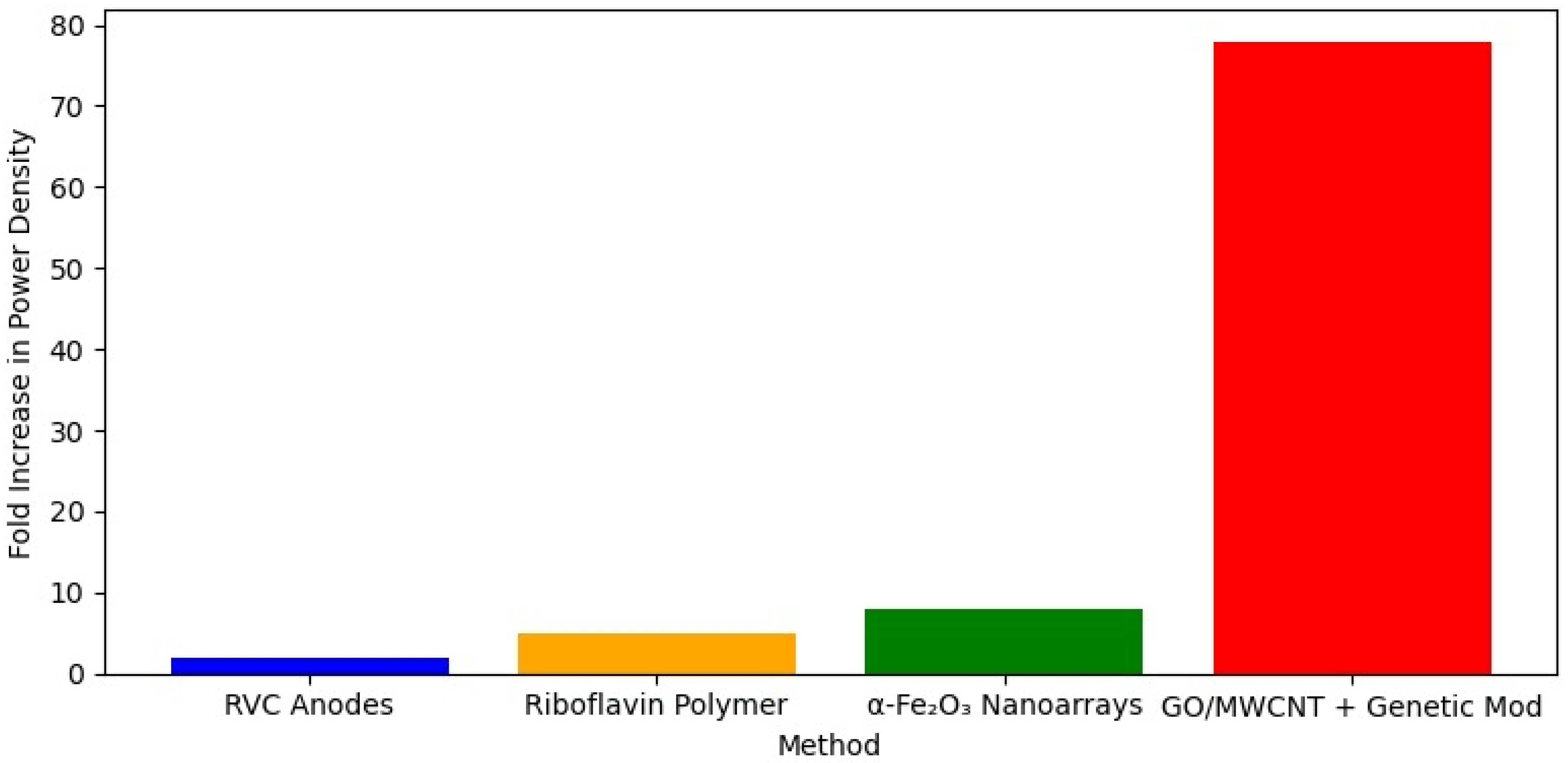 Fermentation 11 00381 g006