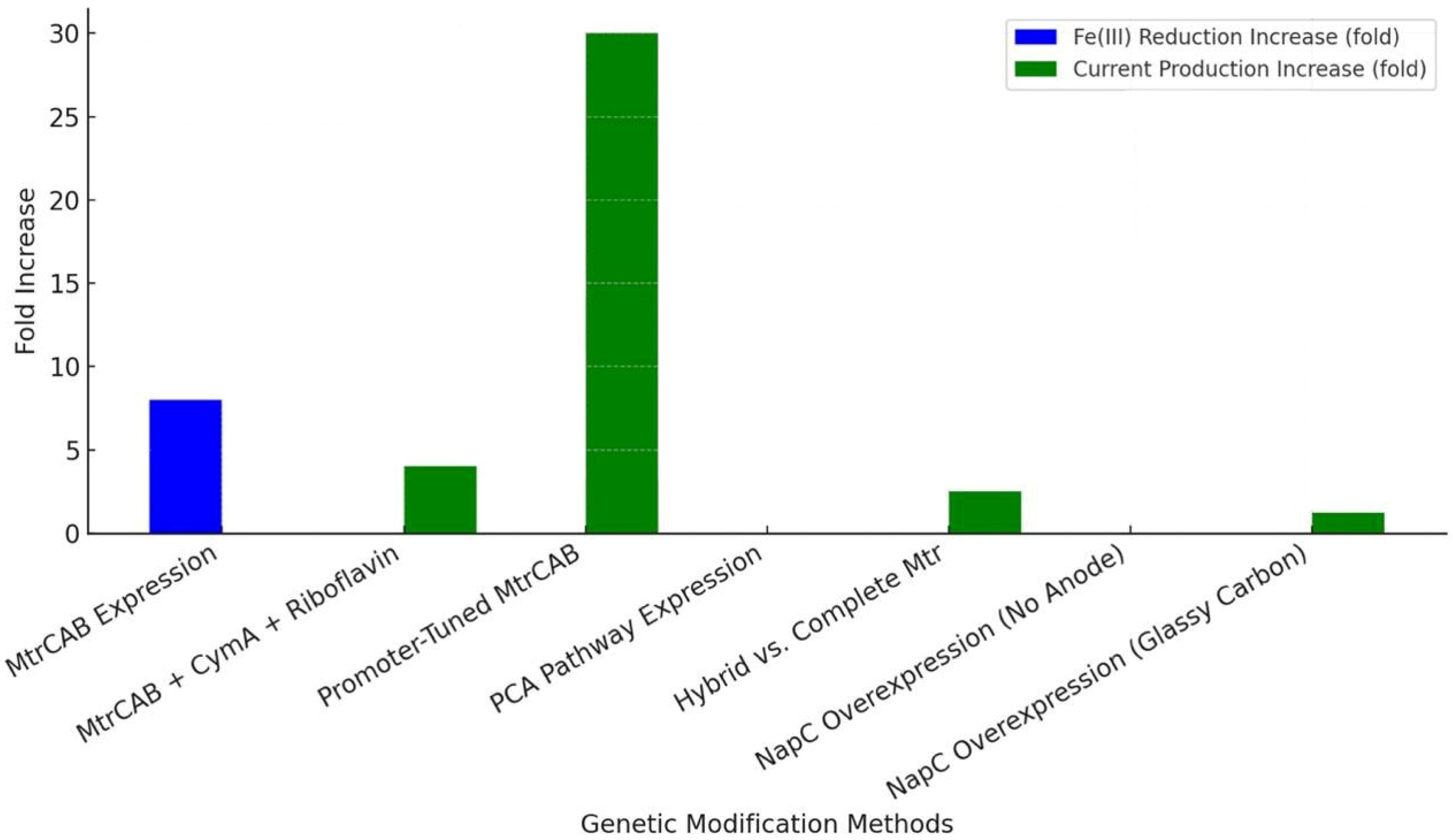 Fermentation 11 00381 g009