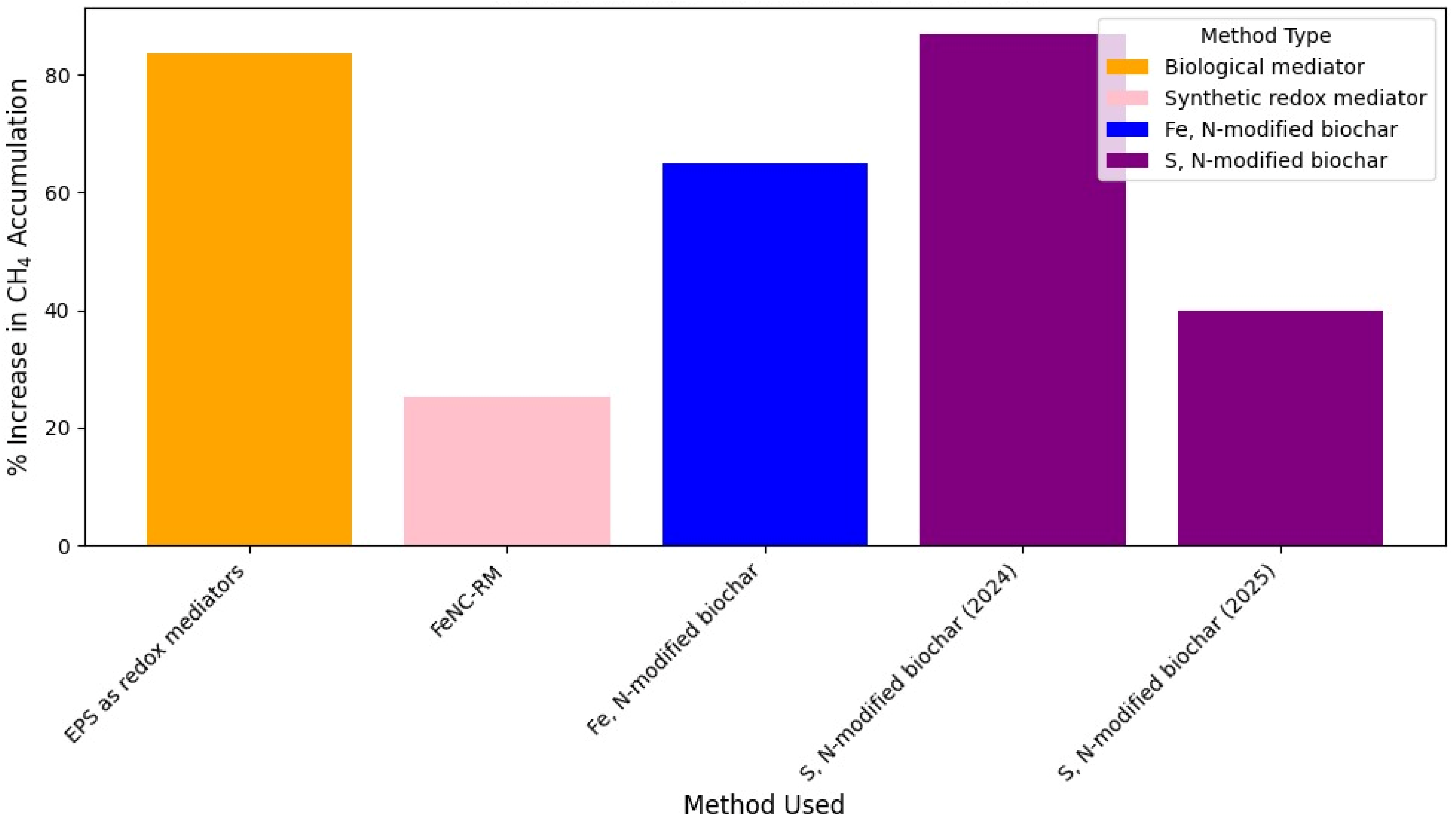 Fermentation 11 00381 g010