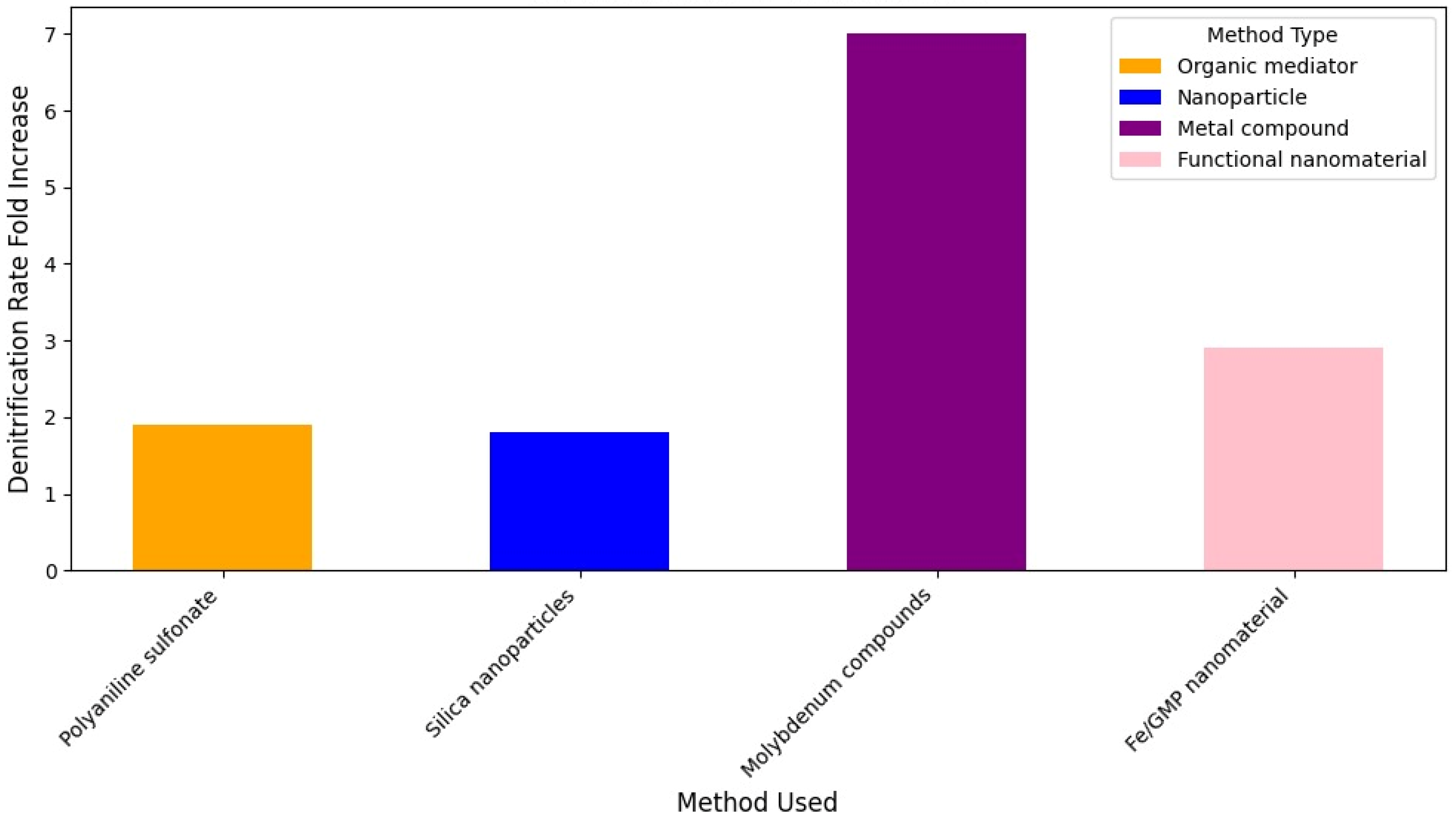 Fermentation 11 00381 g011