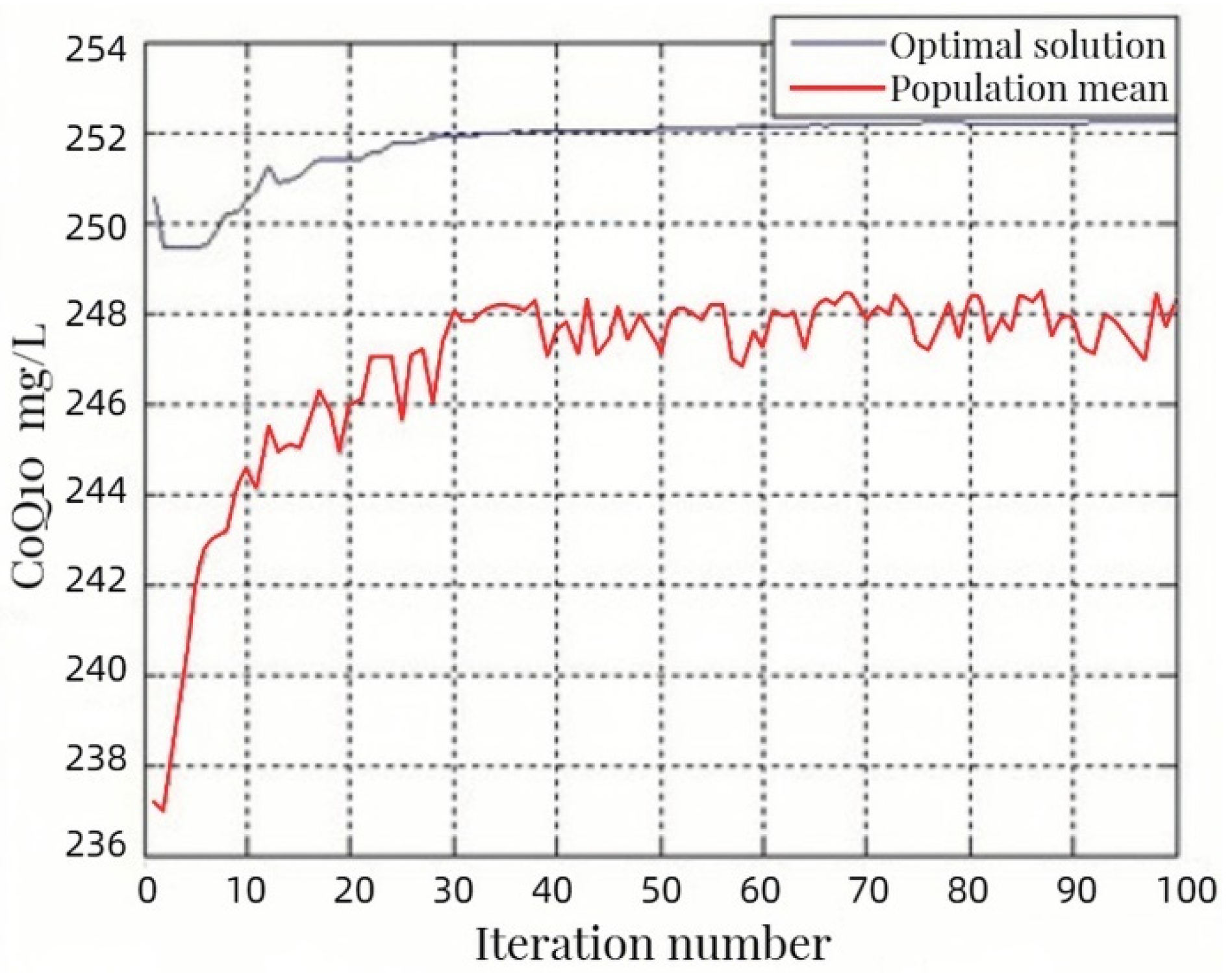 Fermentation 11 00383 g007