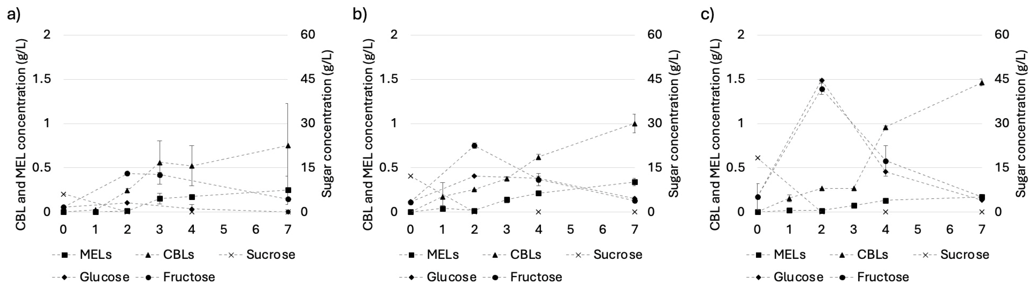 Fermentation 11 00384 g006