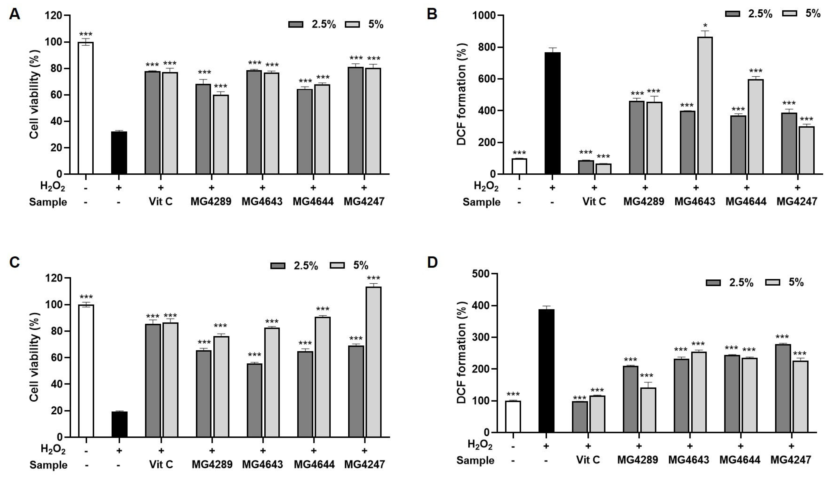 Fermentation 11 00385 g001