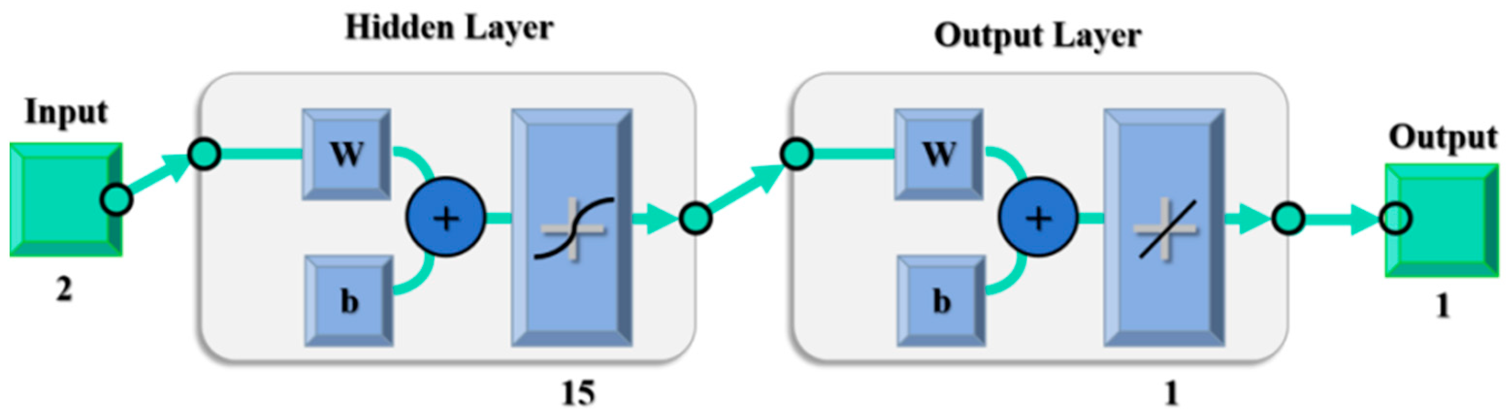 Fermentation 11 00386 g003