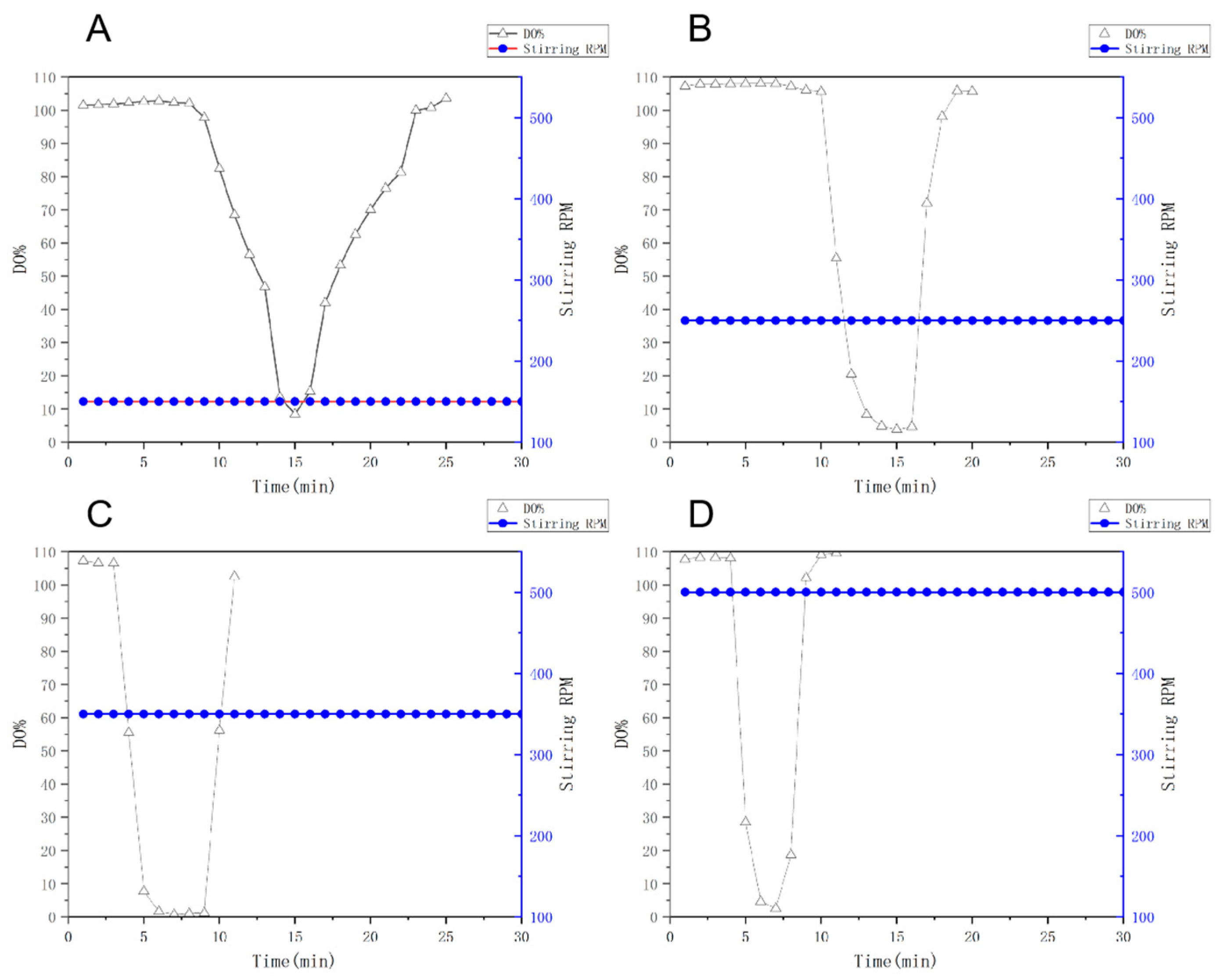 Fermentation 11 00386 g012