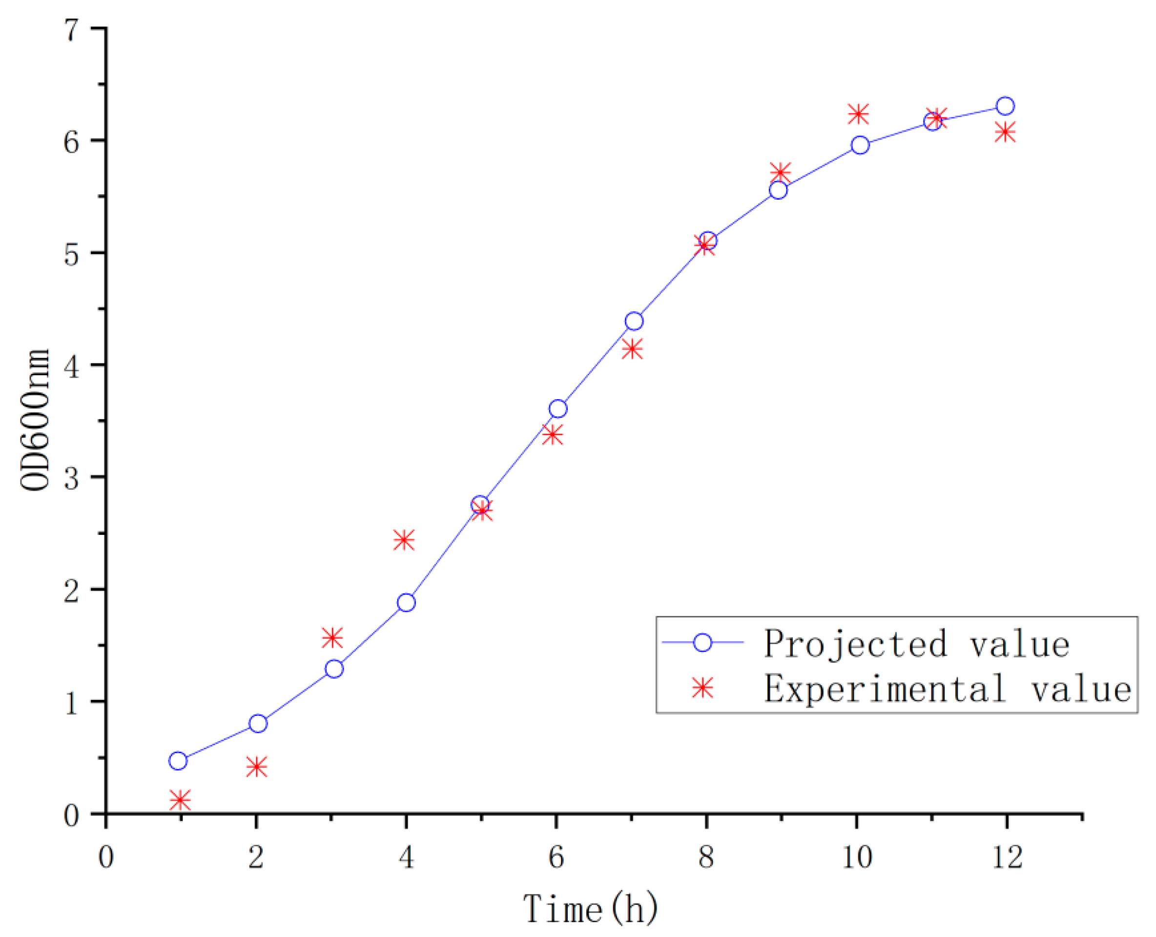 Fermentation 11 00386 g013