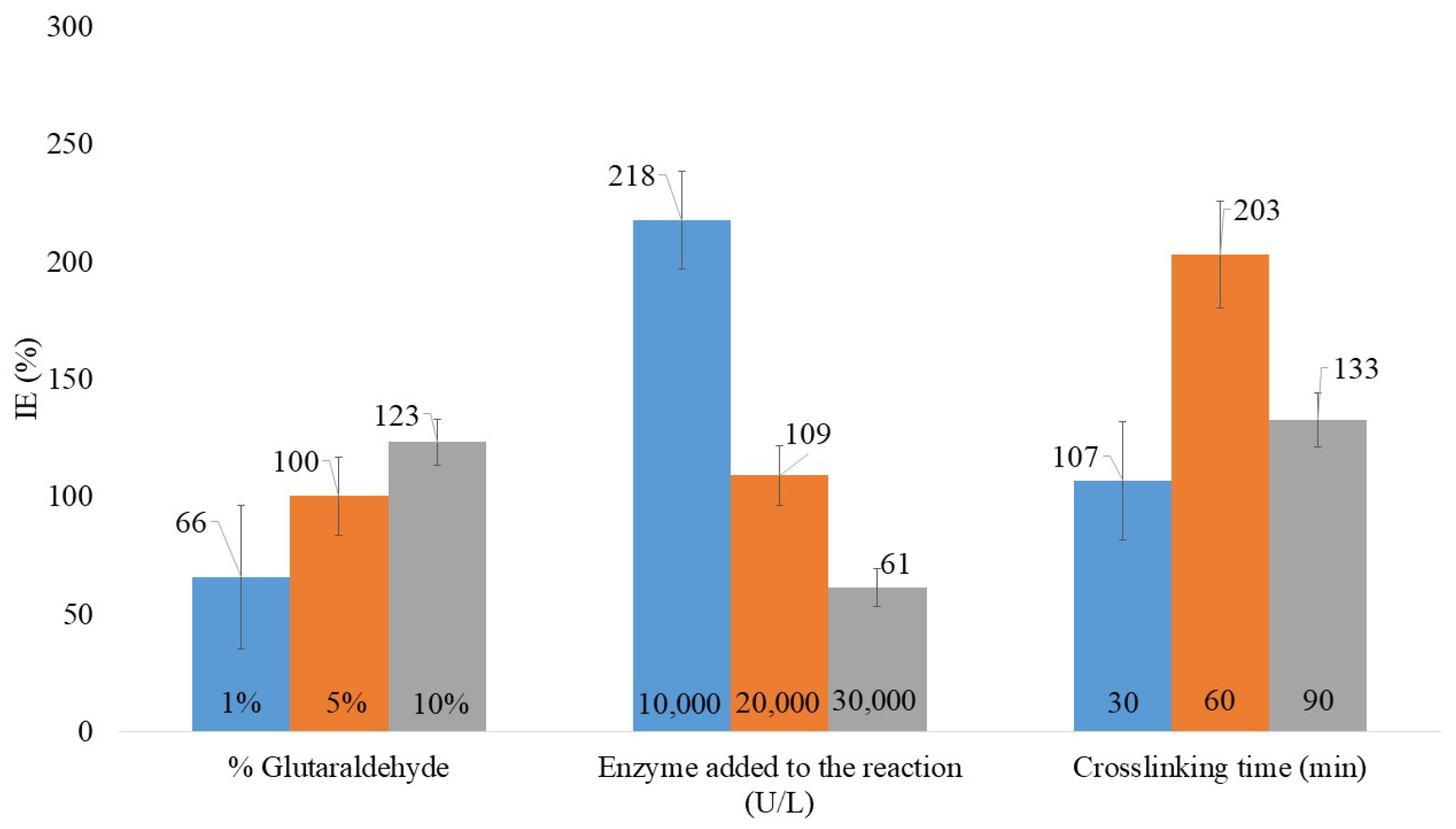 Fermentation 11 00387 g002