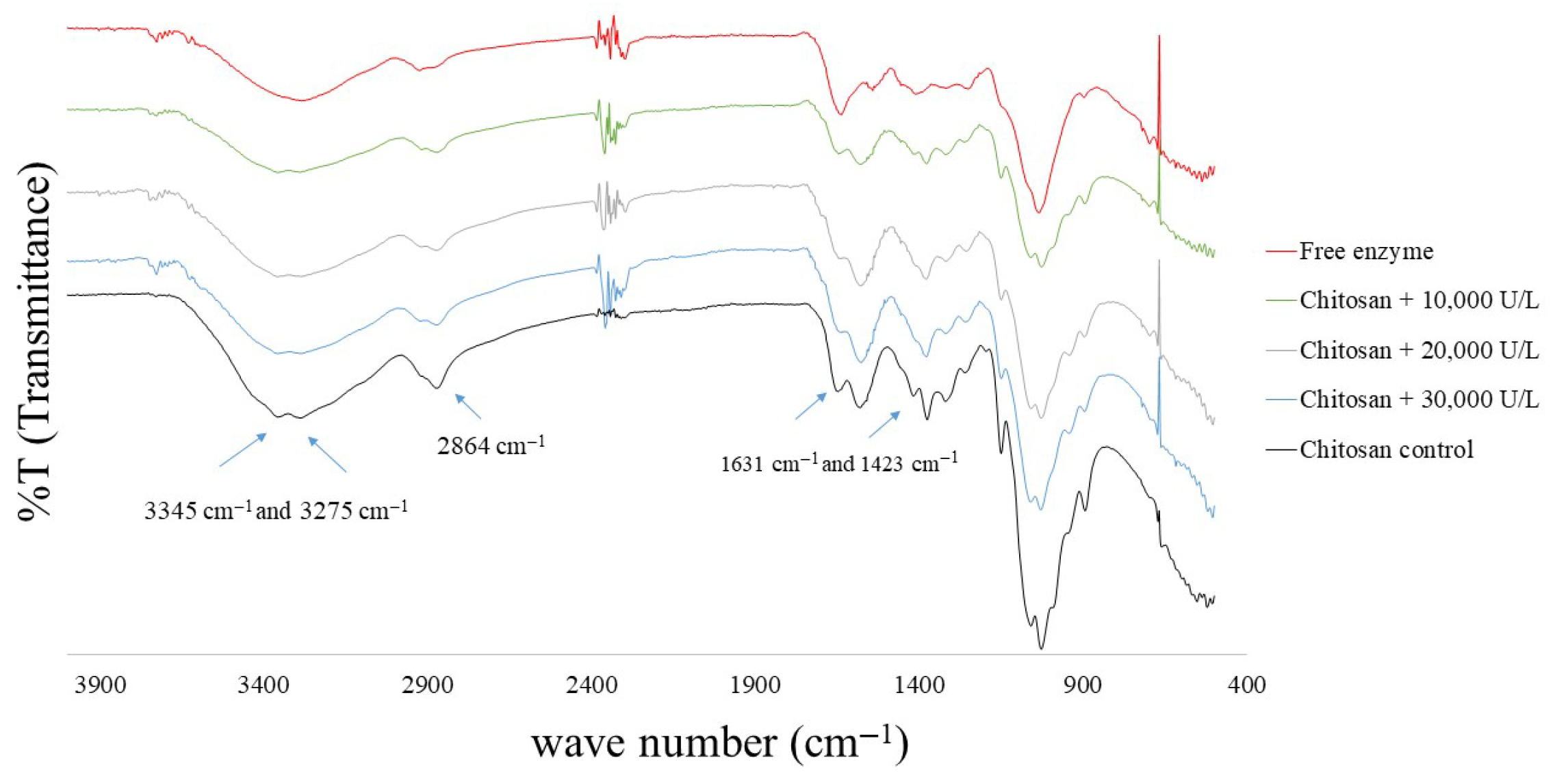 Fermentation 11 00387 g004