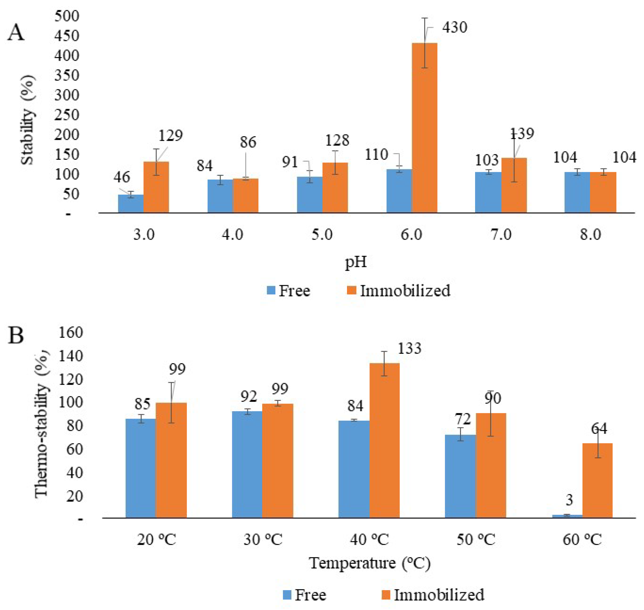 Fermentation 11 00387 g005
