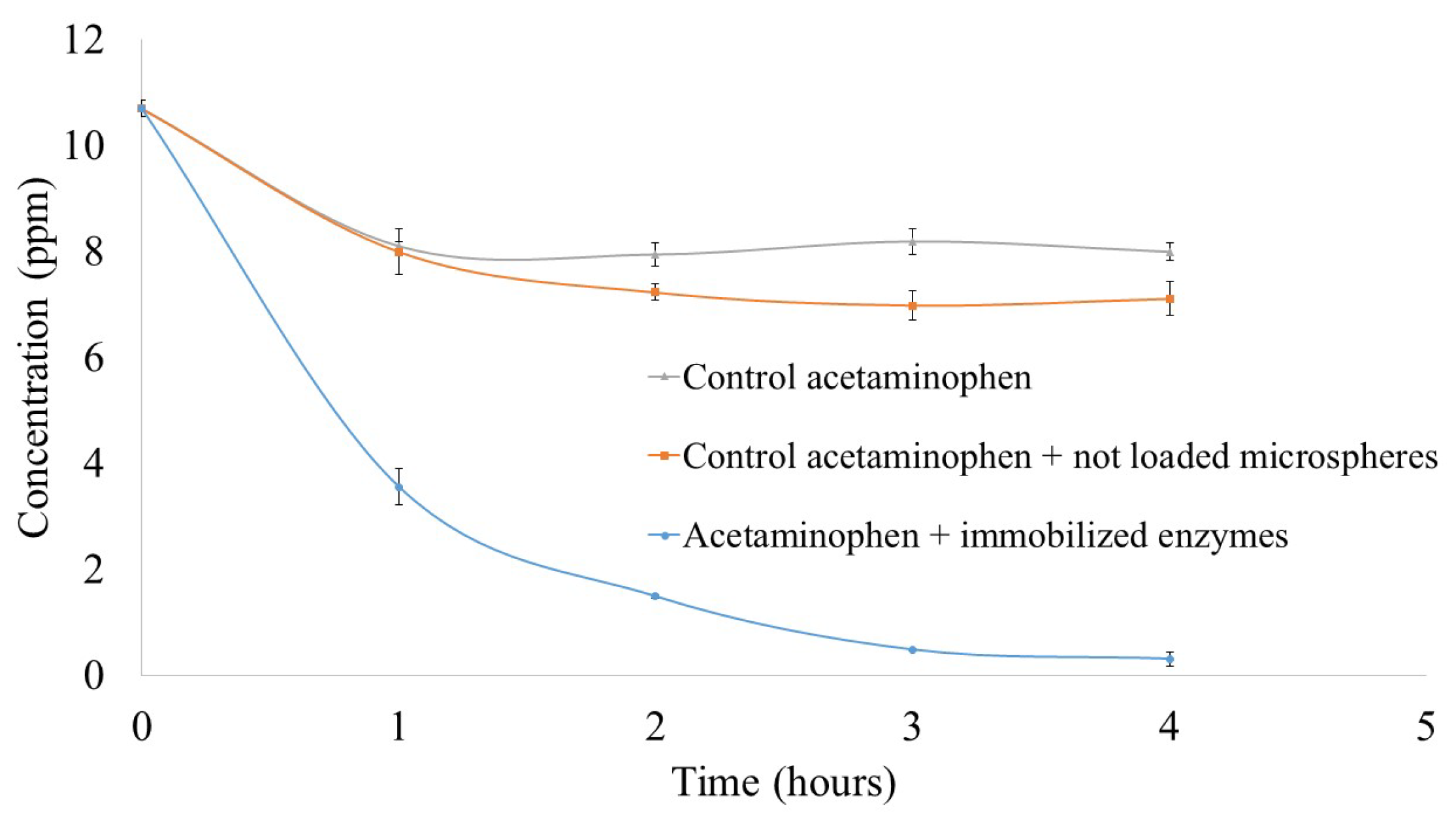 Fermentation 11 00387 g006