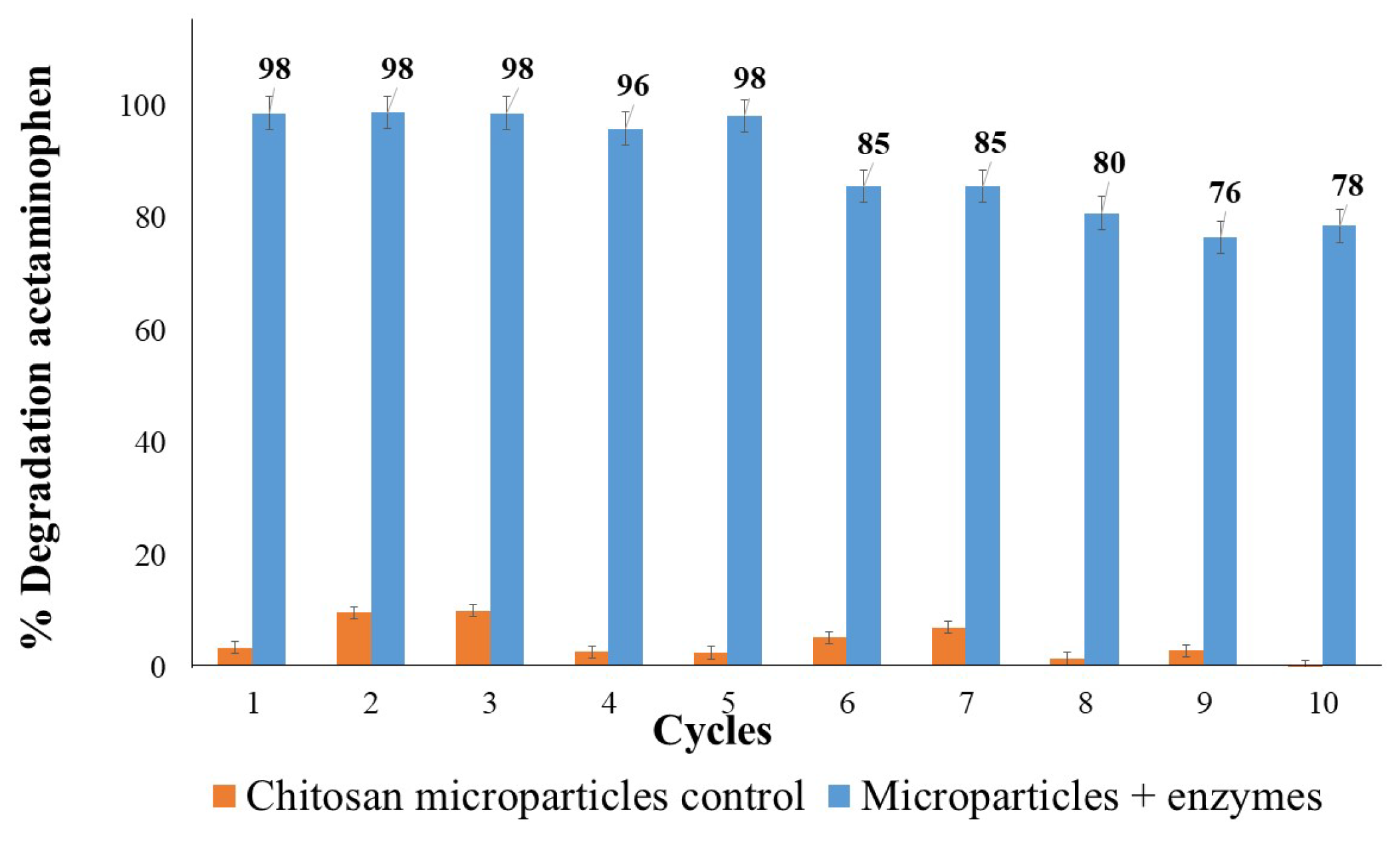 Fermentation 11 00387 g007