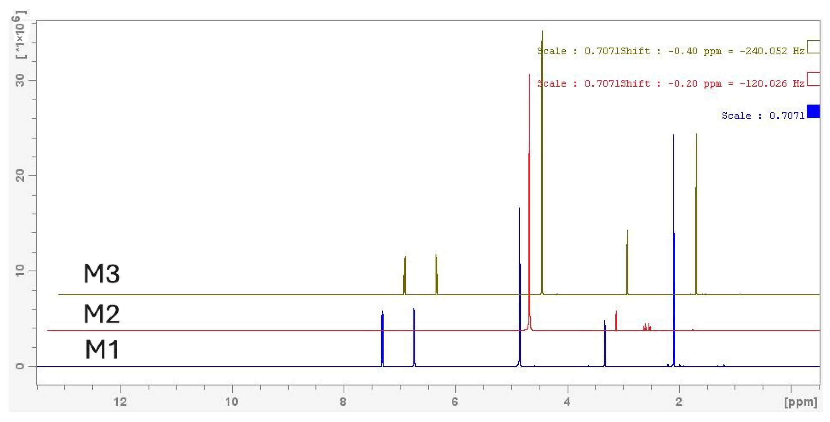 Fermentation 11 00387 g008