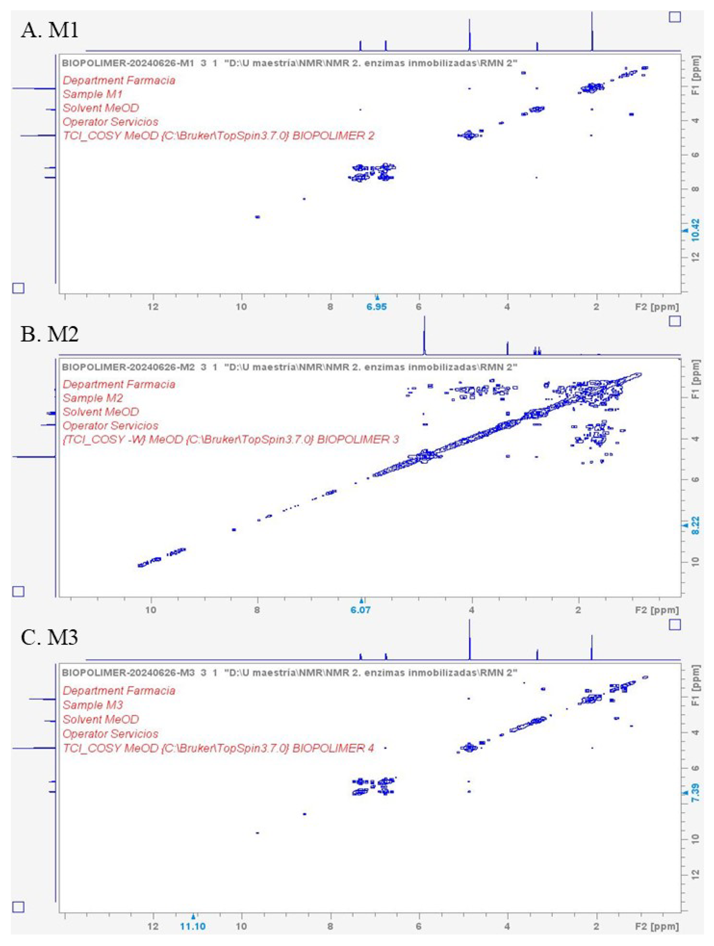Fermentation 11 00387 g009