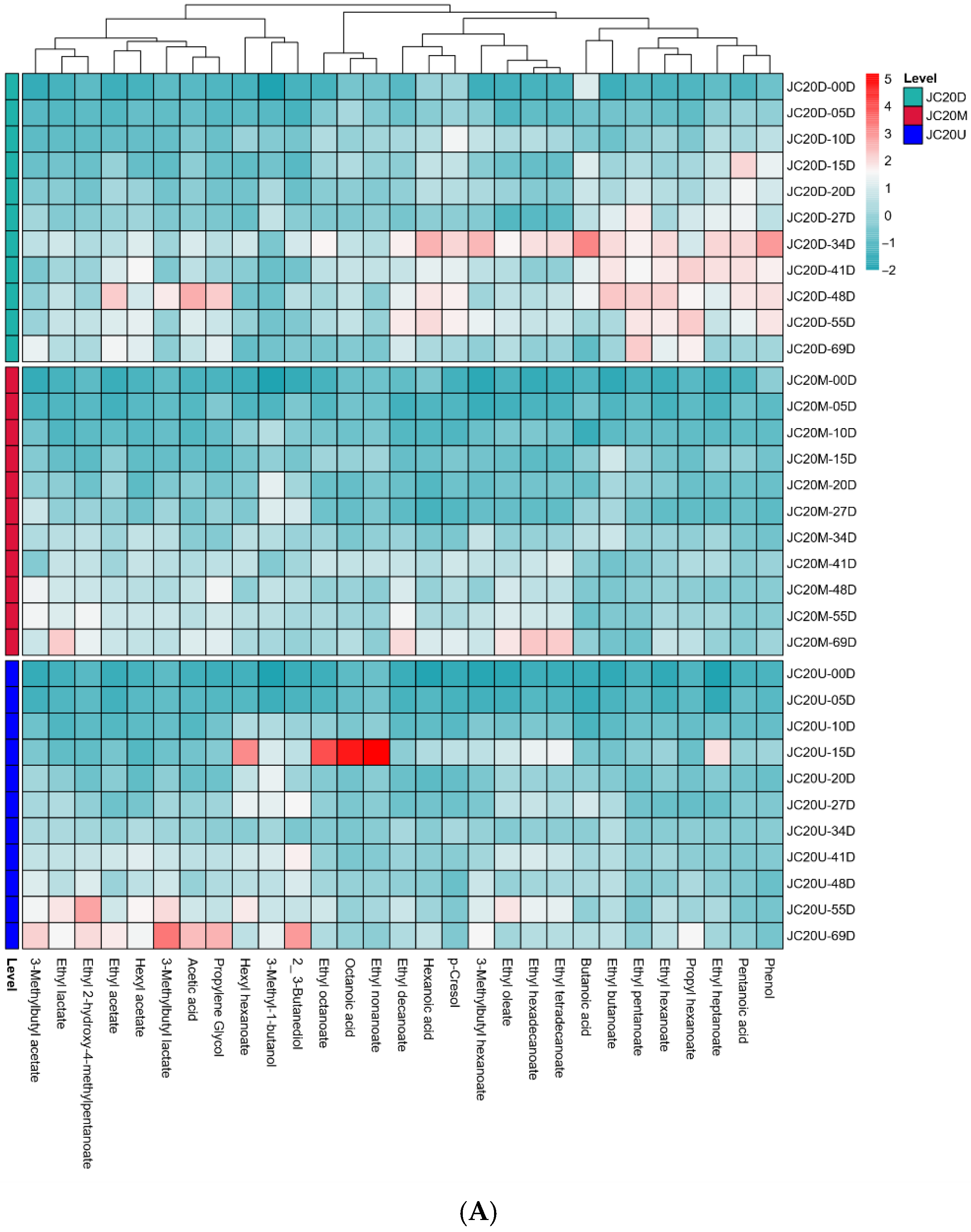 Fermentation 11 00388 g003a
