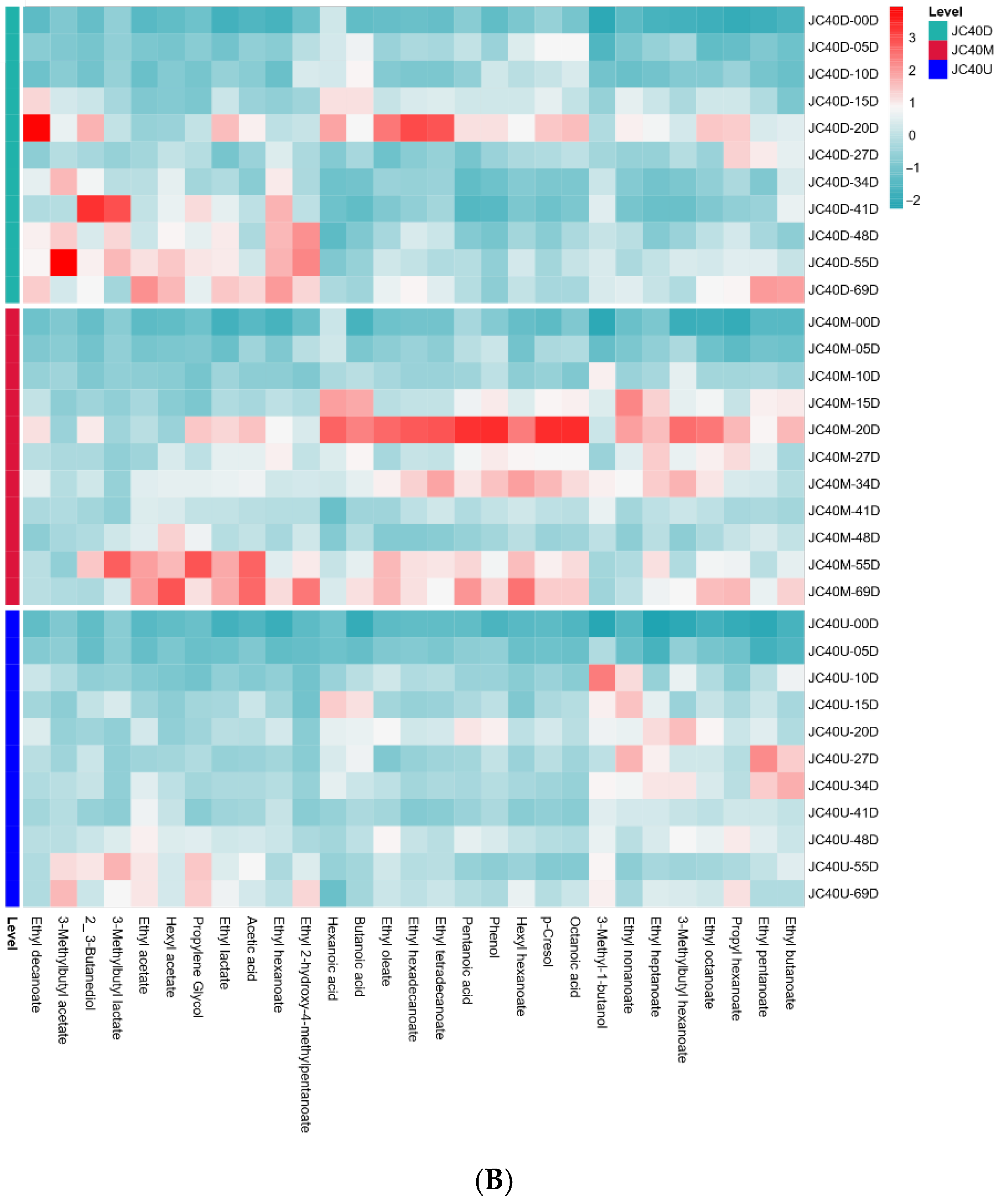 Fermentation 11 00388 g003b
