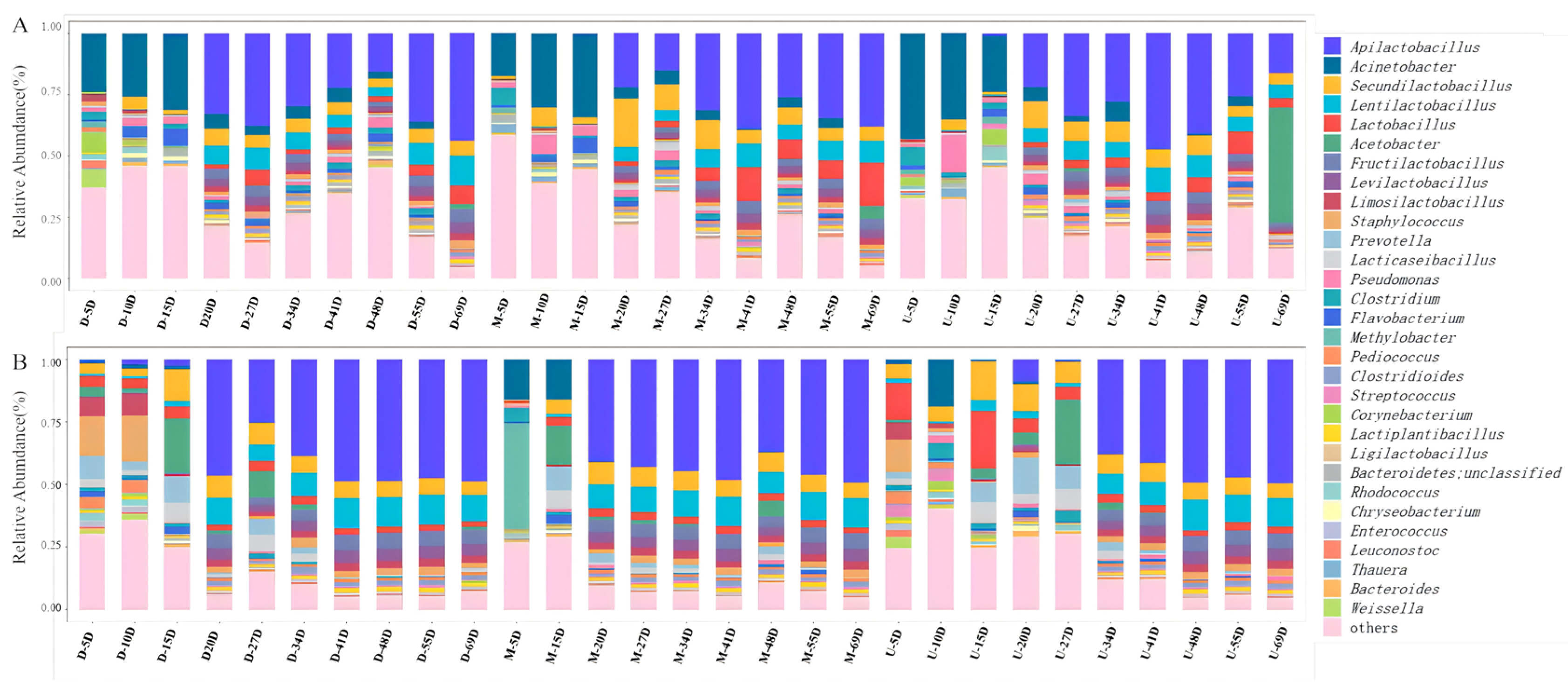 Fermentation 11 00388 g004a
