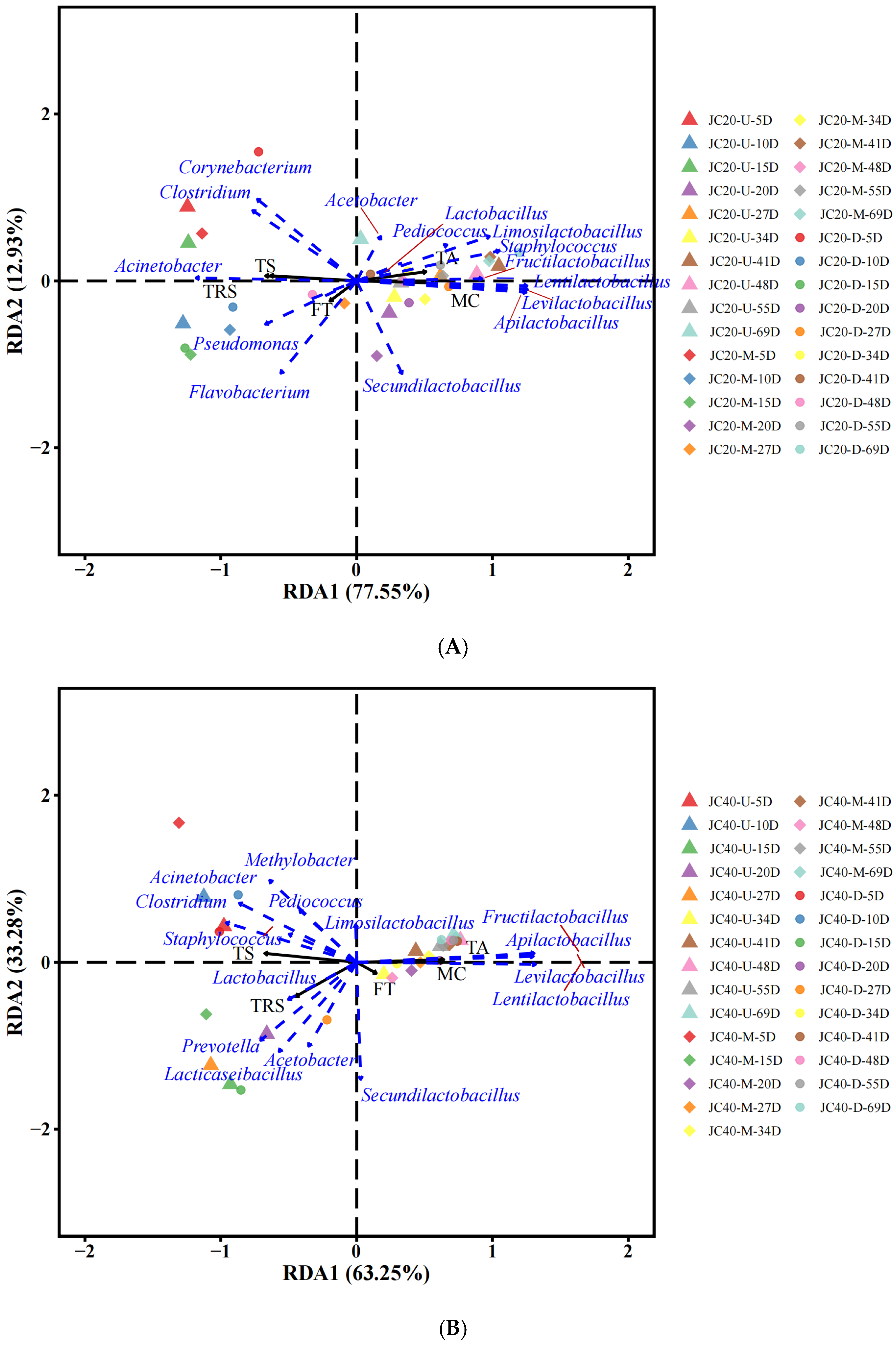 Fermentation 11 00388 g006a