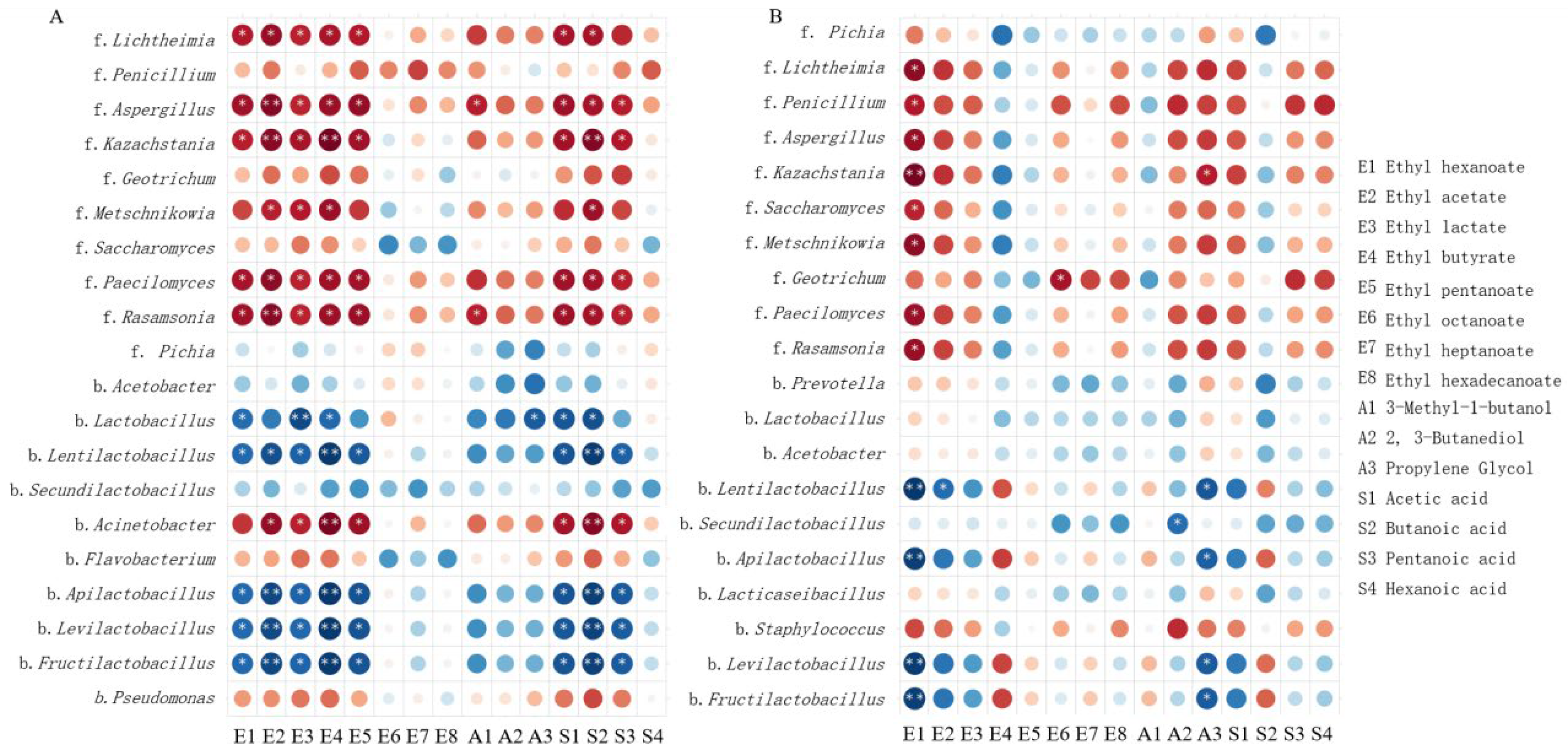 Fermentation 11 00388 g007