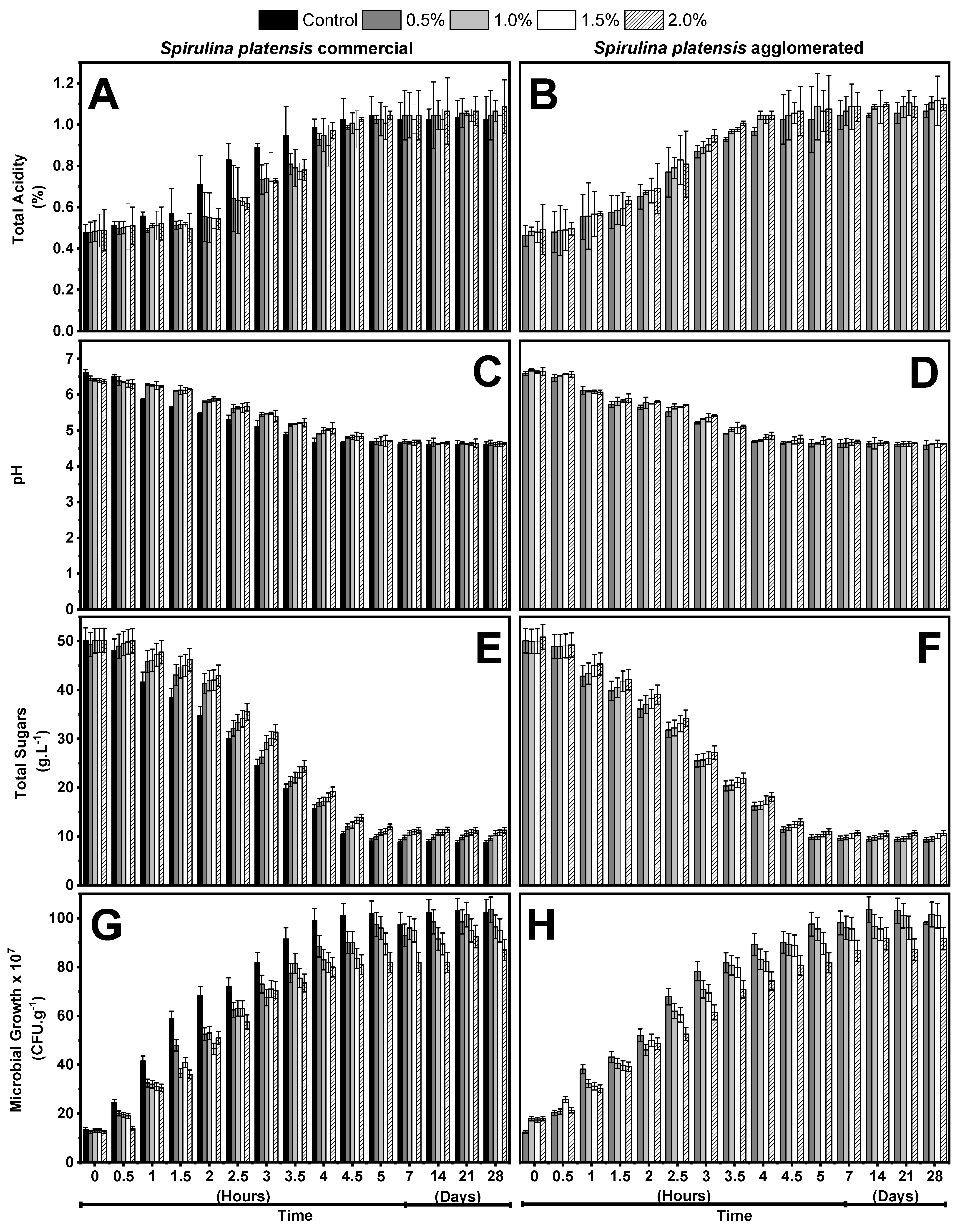 Fermentation 11 00389 g002